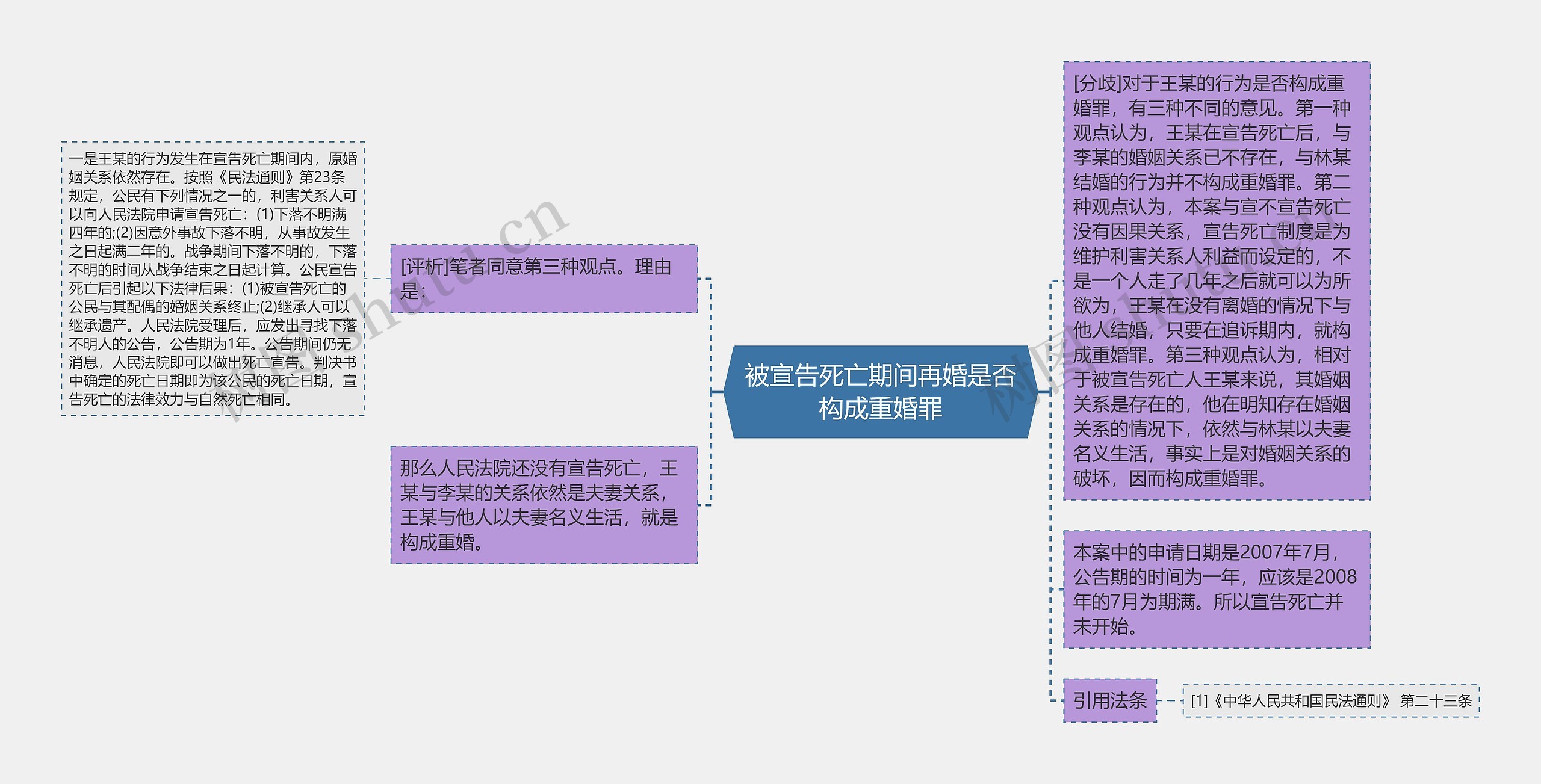 被宣告死亡期间再婚是否构成重婚罪思维导图