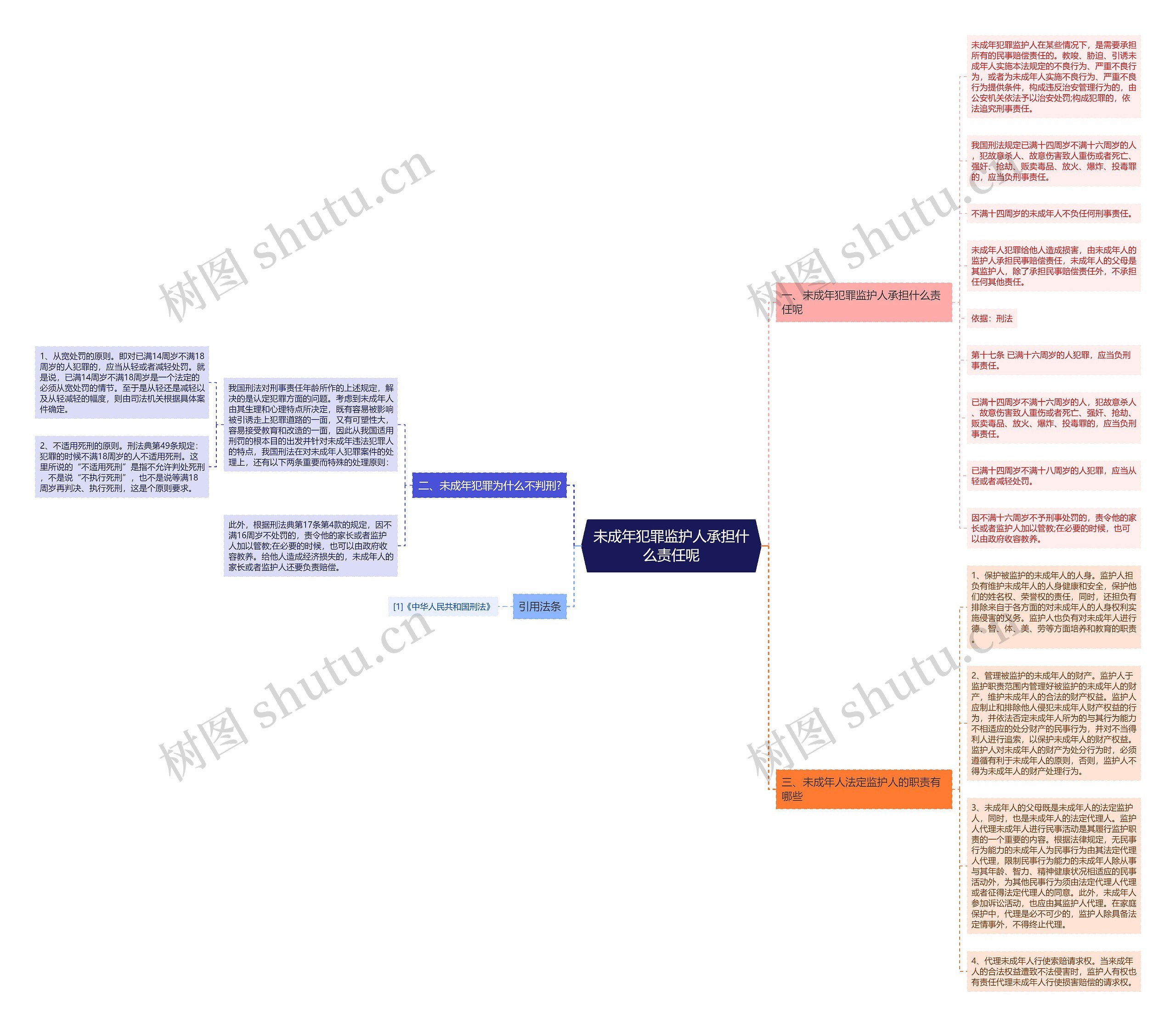 未成年犯罪监护人承担什么责任呢 未成年犯罪监护人承担什么责任呢