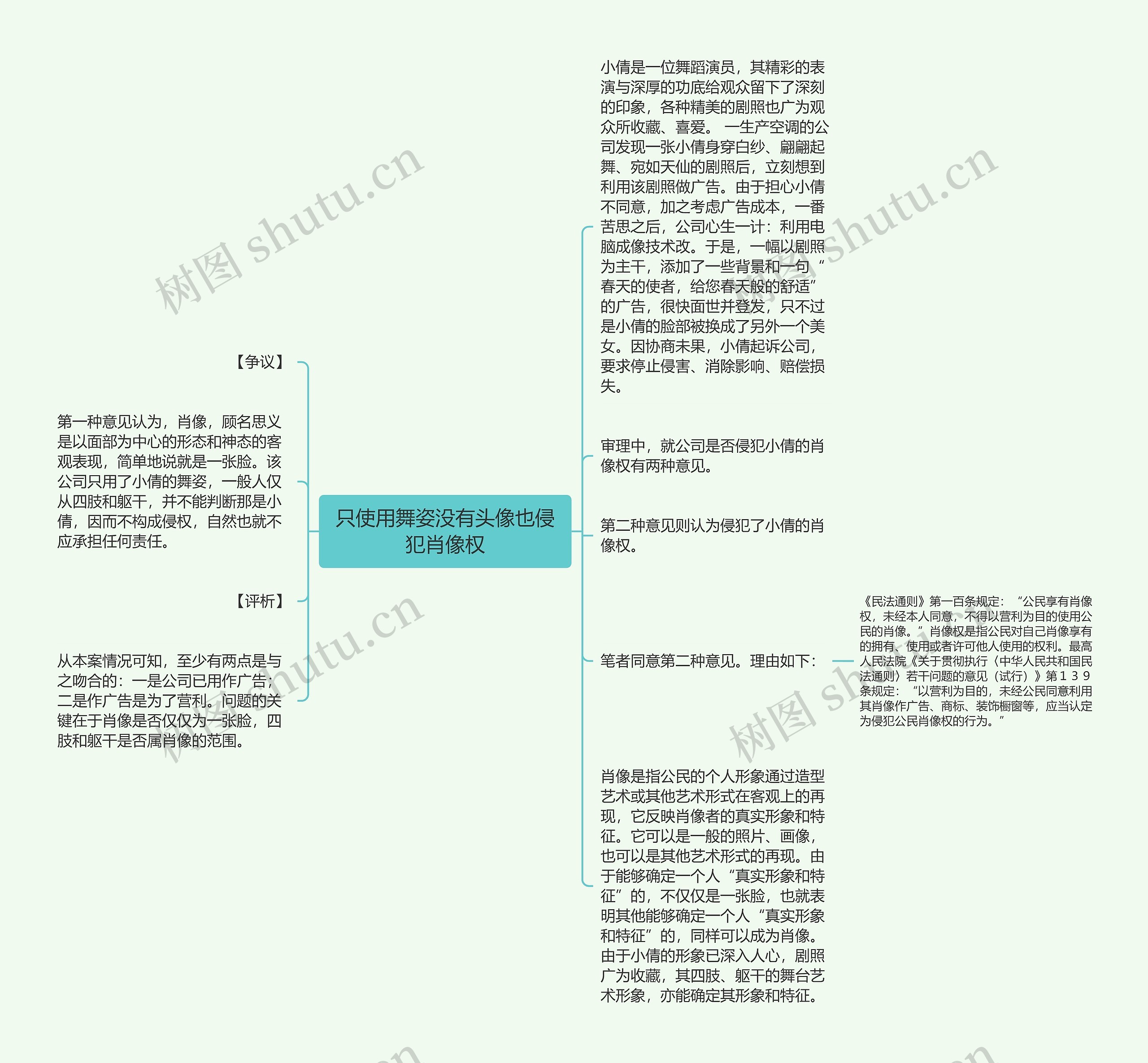 只使用舞姿没有头像也侵犯肖像权思维导图