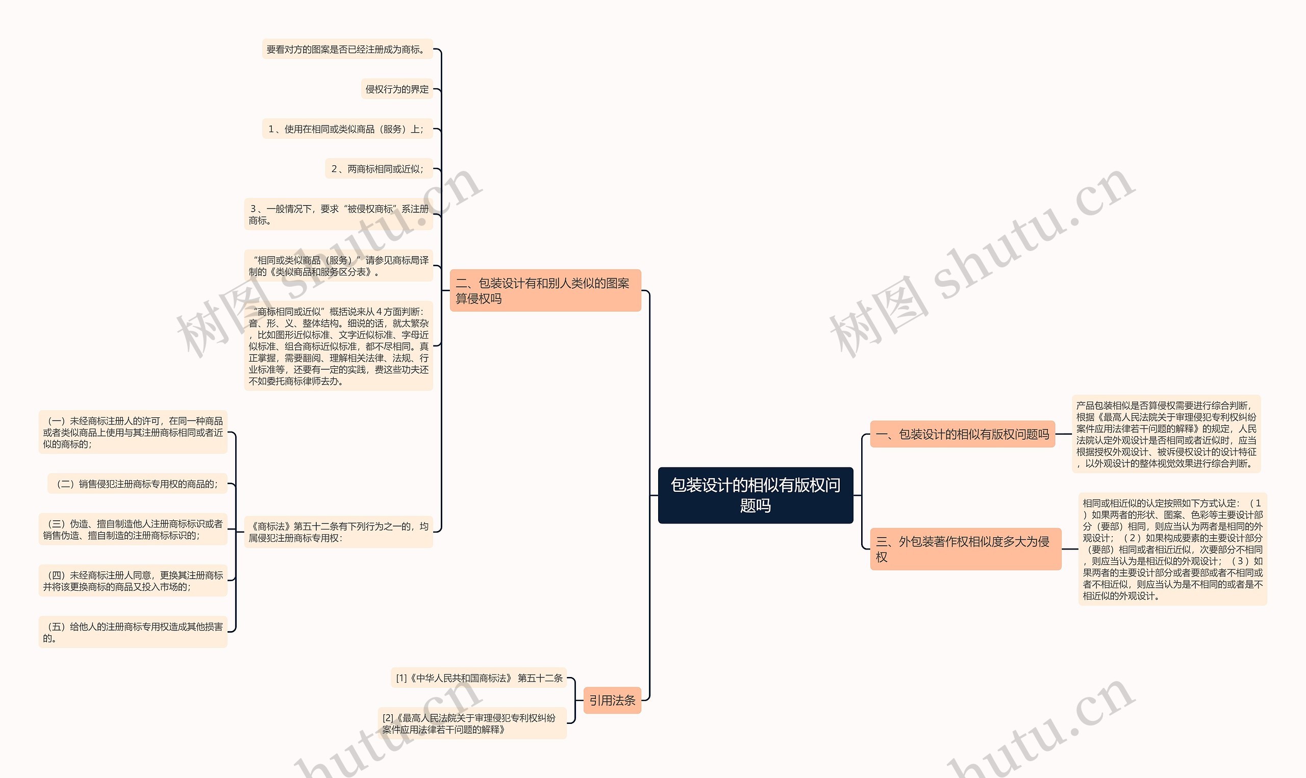 包装设计的相似有版权问题吗 包装设计的相似有版权问题吗