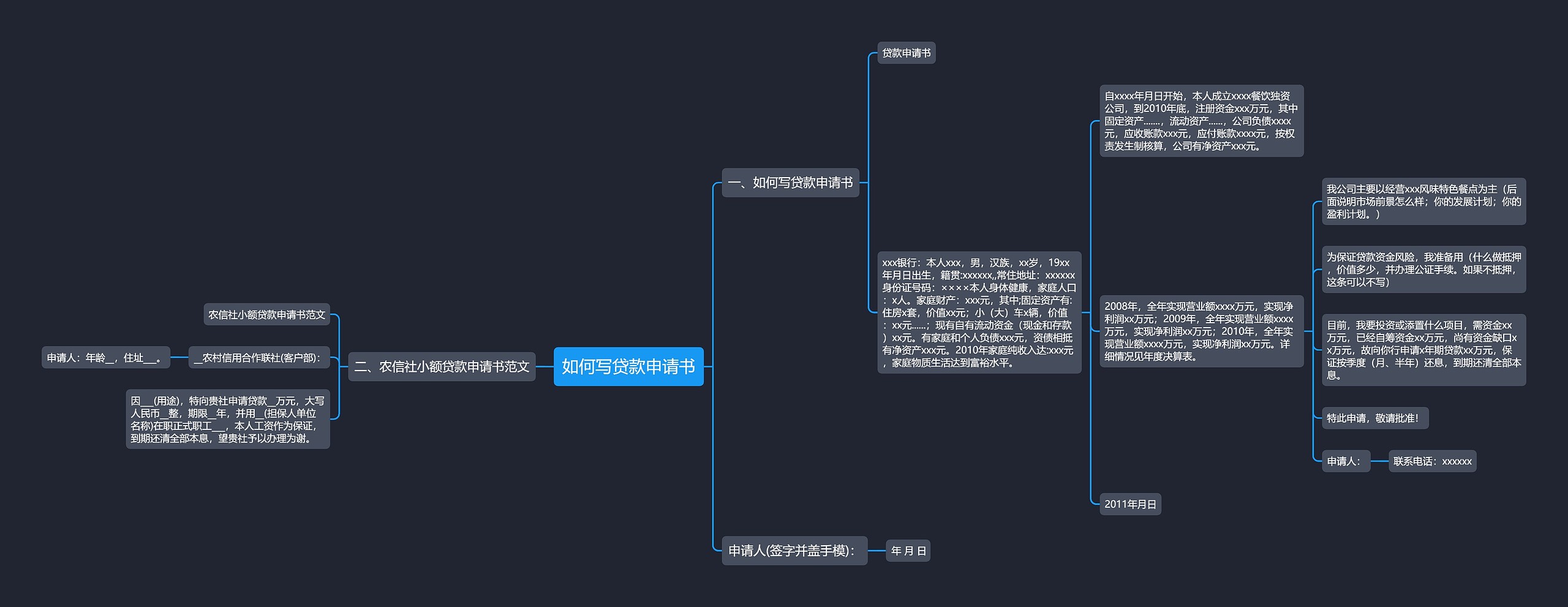 如何写贷款申请书思维导图