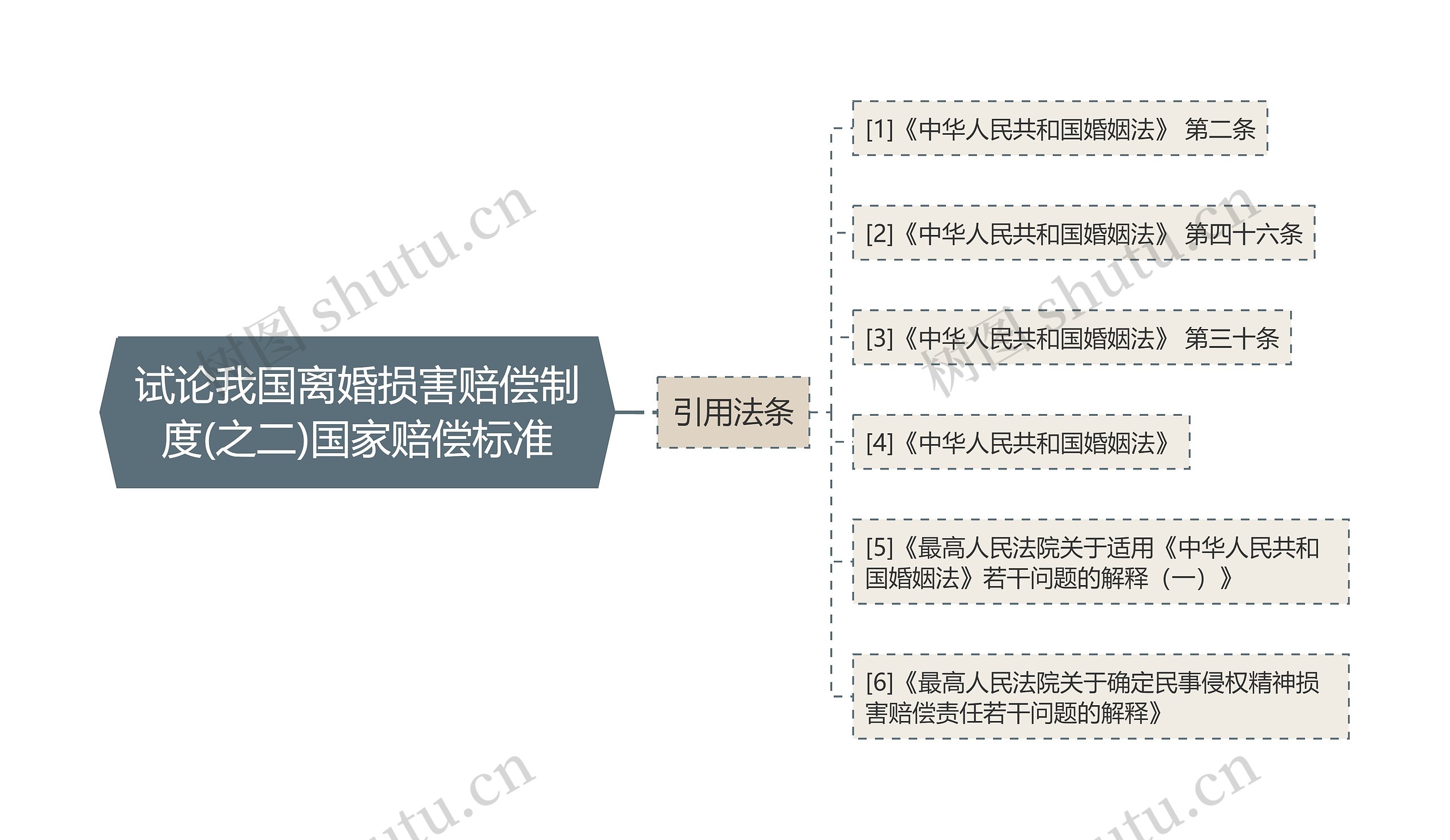 试论我国离婚损害赔偿制度(之二)国家赔偿标准