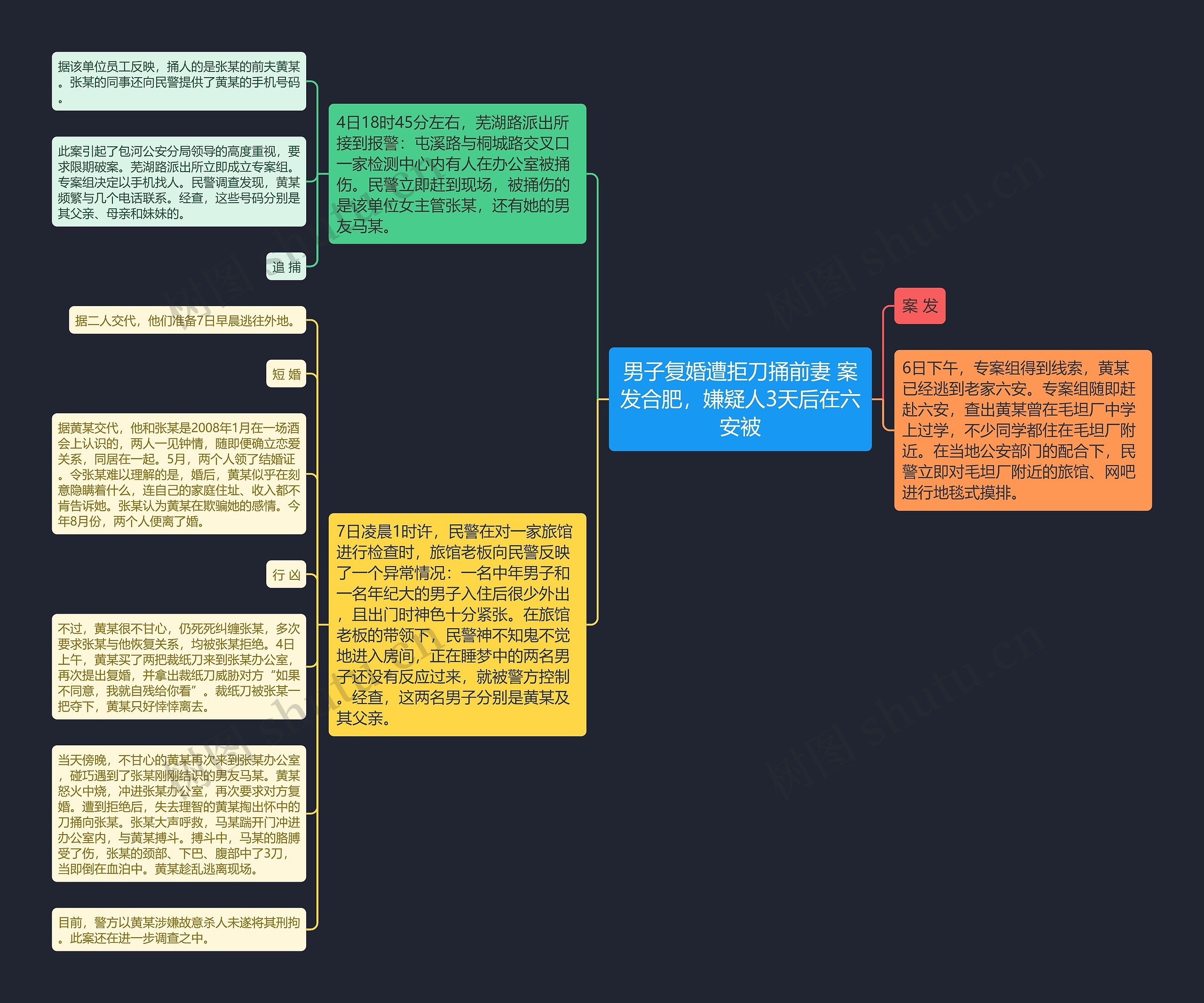 男子复婚遭拒刀捅前妻 案发合肥,嫌疑人3天后在六安被 男子复婚遭拒刀捅前妻 案发合肥,嫌疑人3天后在六安被