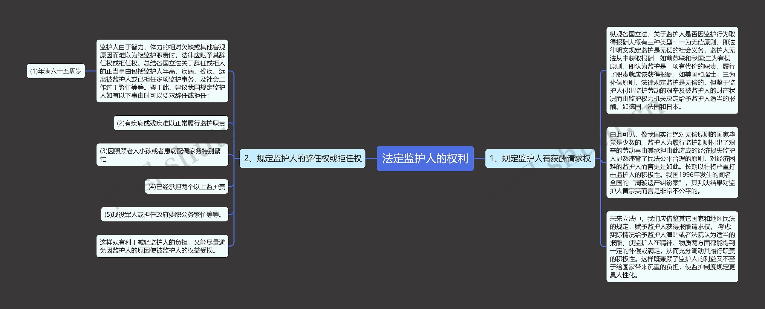 法定监护人的权利