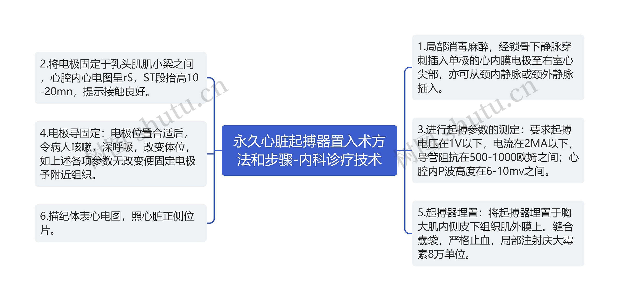 永久心脏起搏器置入术方法和步骤-内科诊疗技术 永久心脏起搏器置入术方法和步骤-内科诊疗技术
