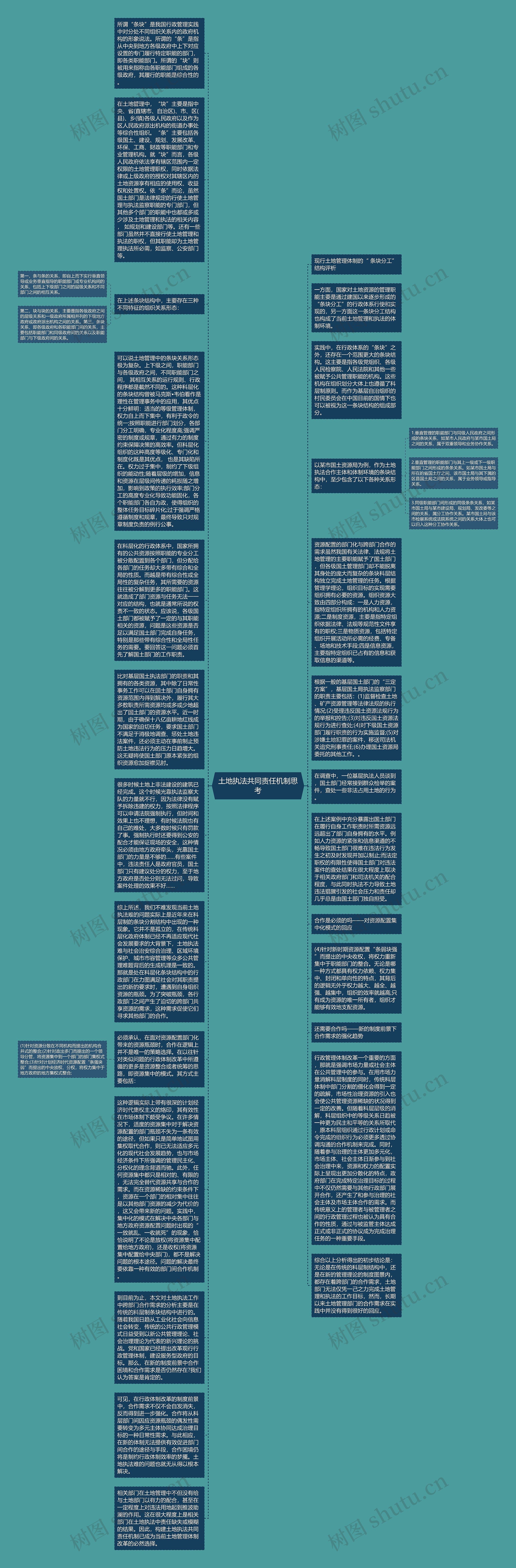 土地执法共同责任机制思考