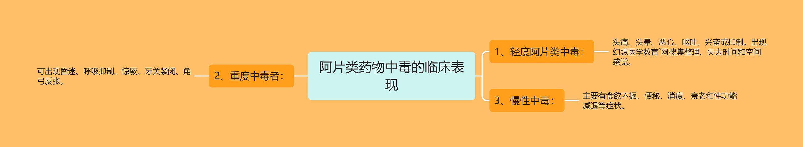 阿片类药物中毒的临床表现