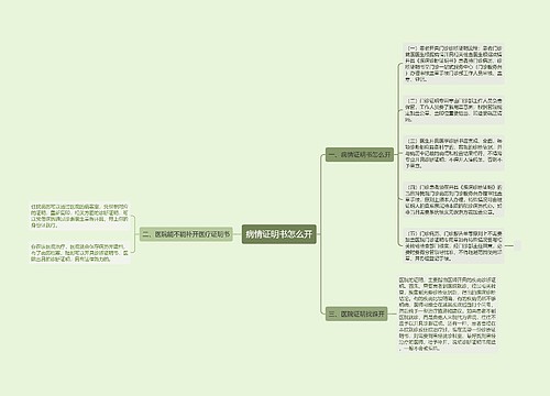 病情证明书怎么开