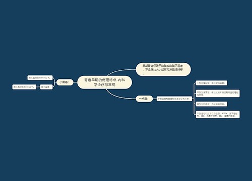 胃癌早期的病理特点-内科学诊疗与常规