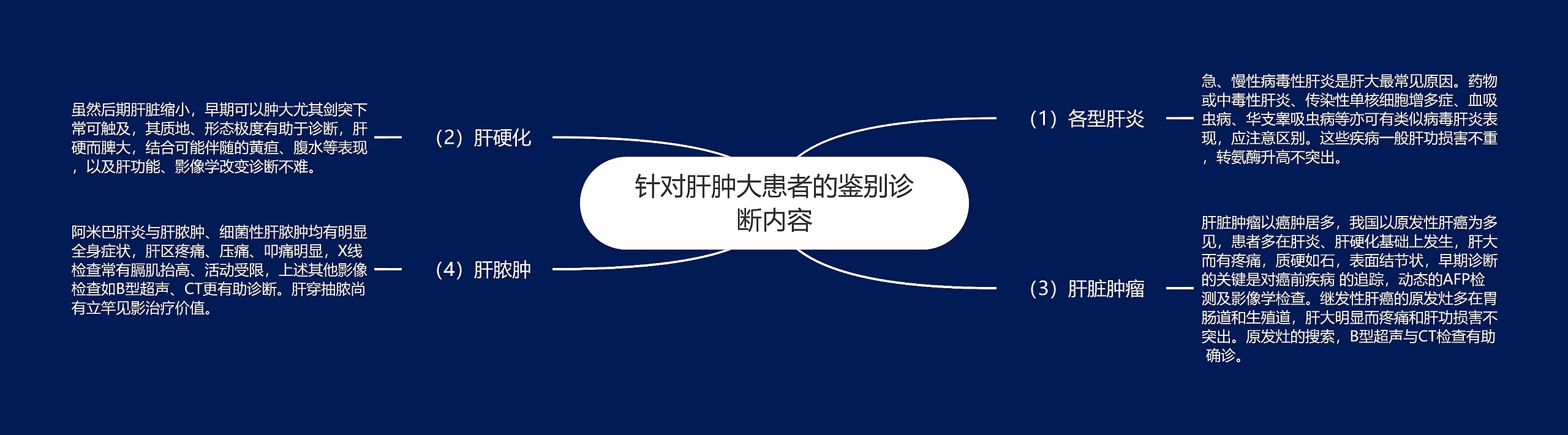 针对肝肿大患者的鉴别诊断内容 针对肝肿大患者的鉴别诊断内容
