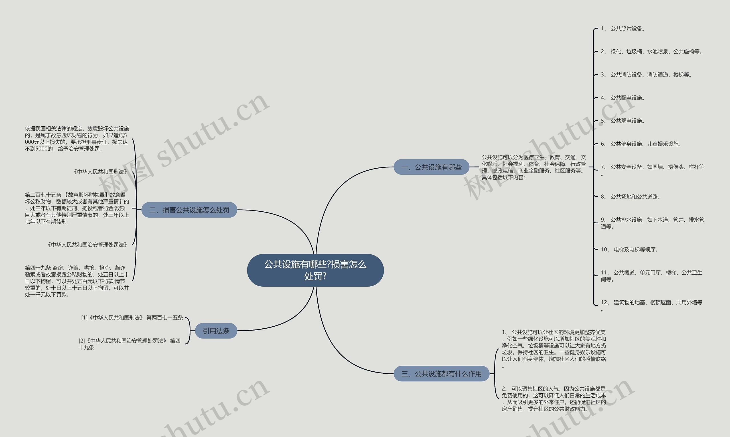 公共设施有哪些?损害怎么处罚? 公共设施有哪些?损害怎么处罚?
