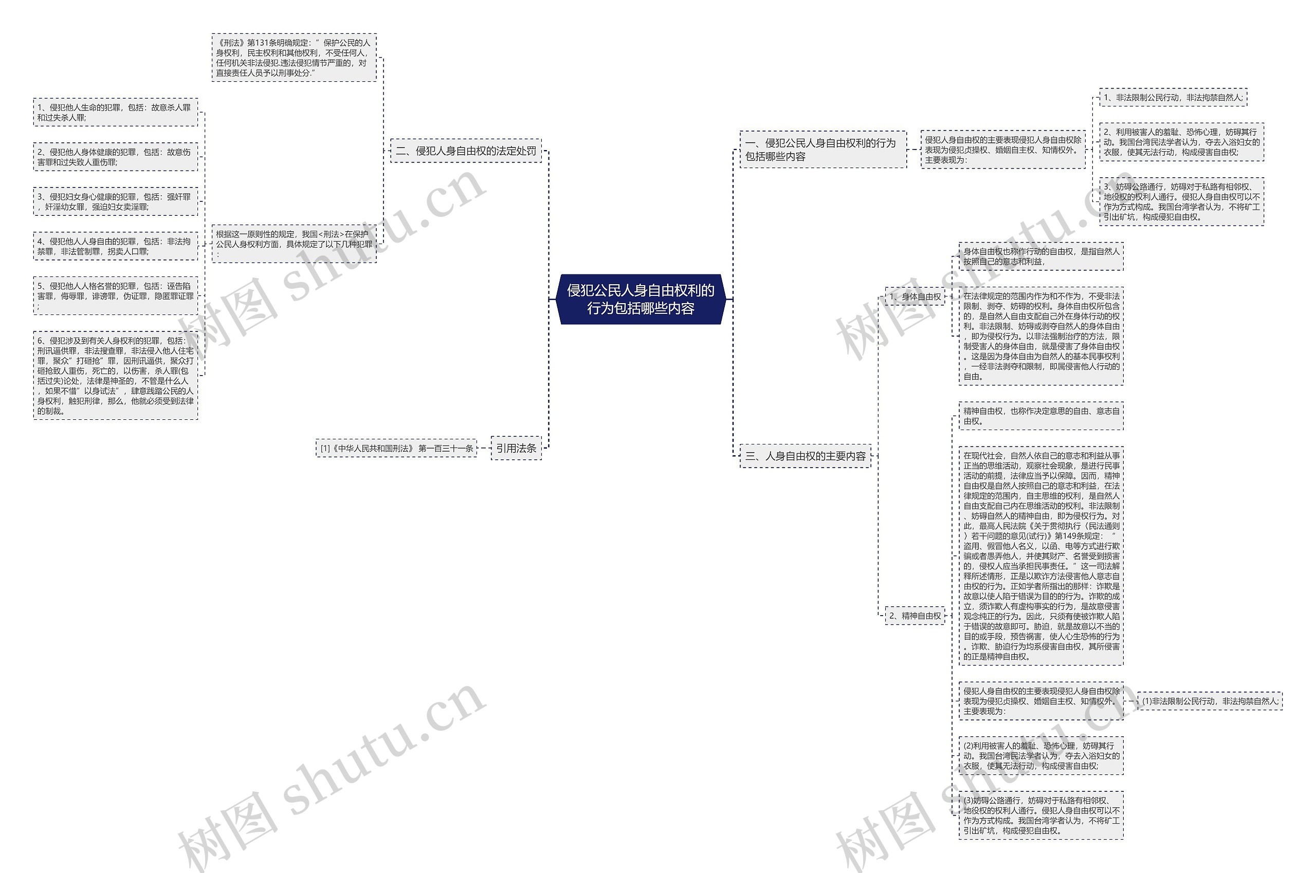 侵犯公民人身自由权利的行为包括哪些内容 侵犯公民人身自由权利的行为包括哪些内容