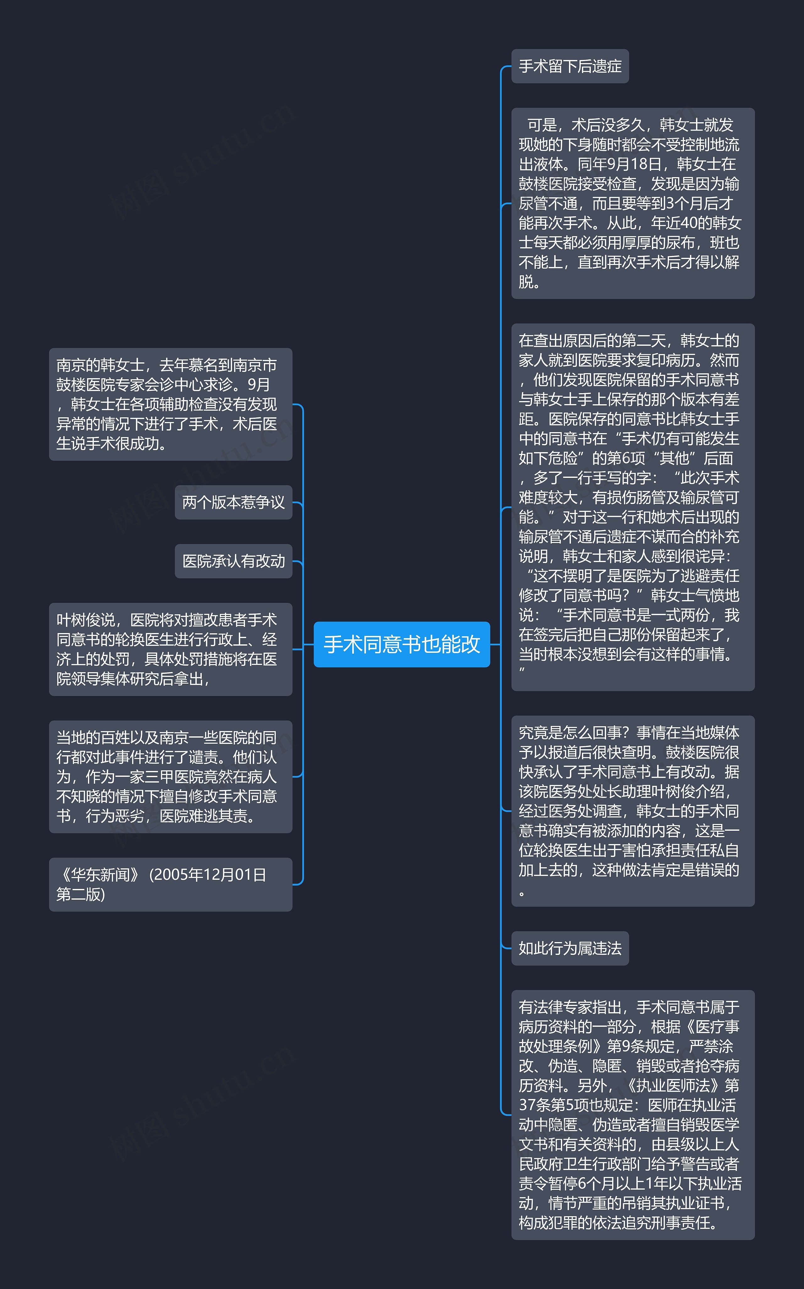 手术同意书也能改