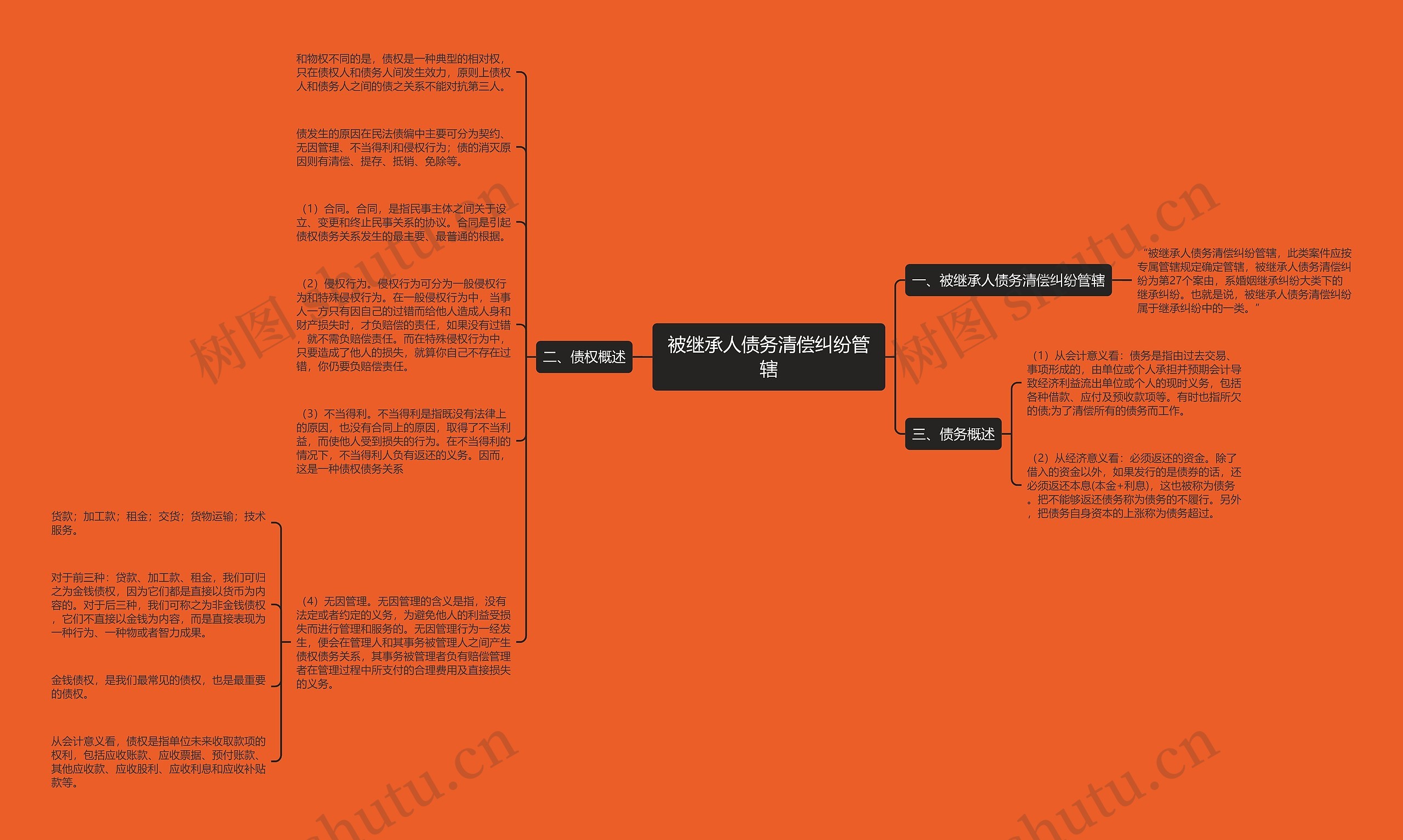 被继承人债务清偿纠纷管辖