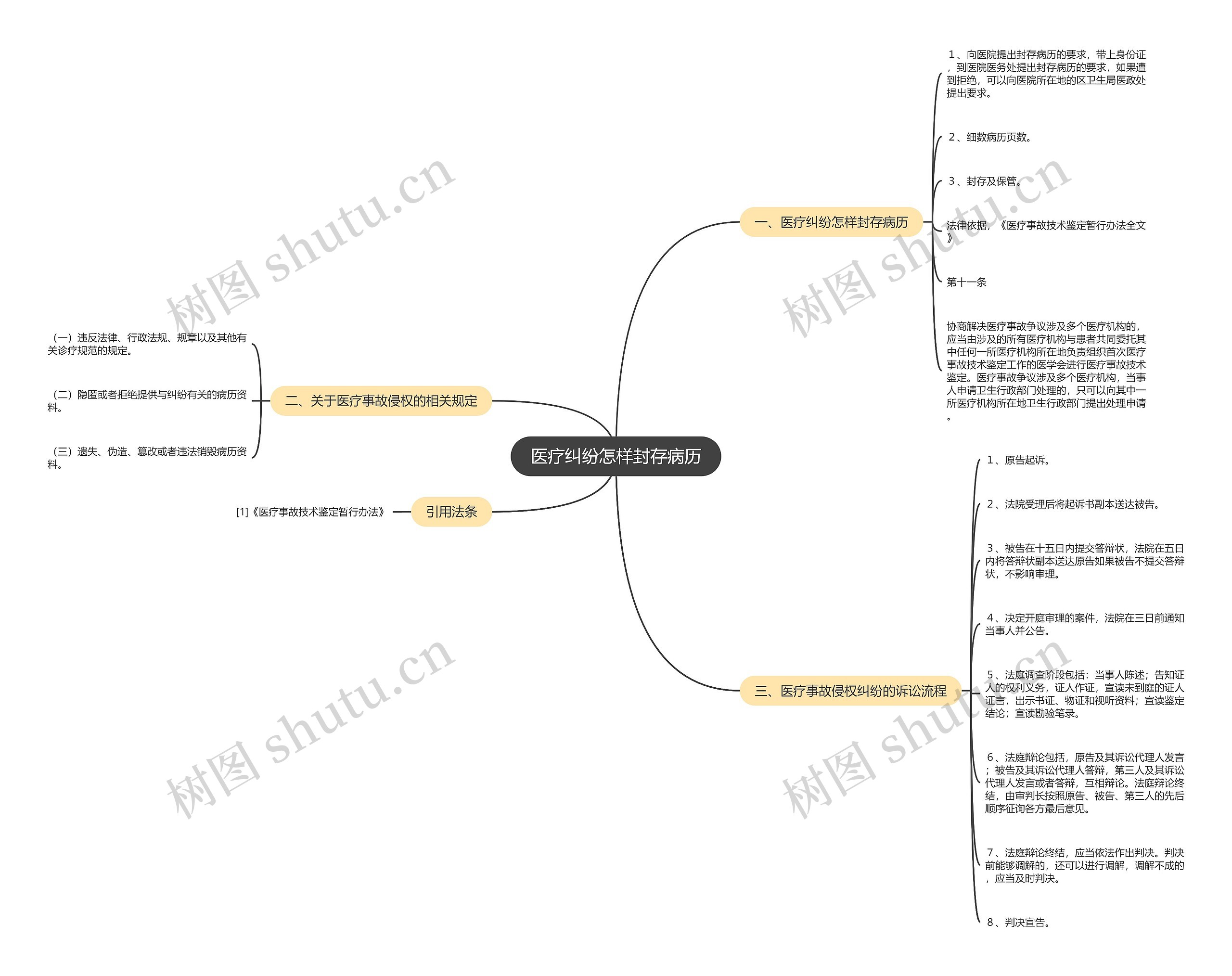 医疗纠纷怎样封存病历 医疗纠纷怎样封存病历