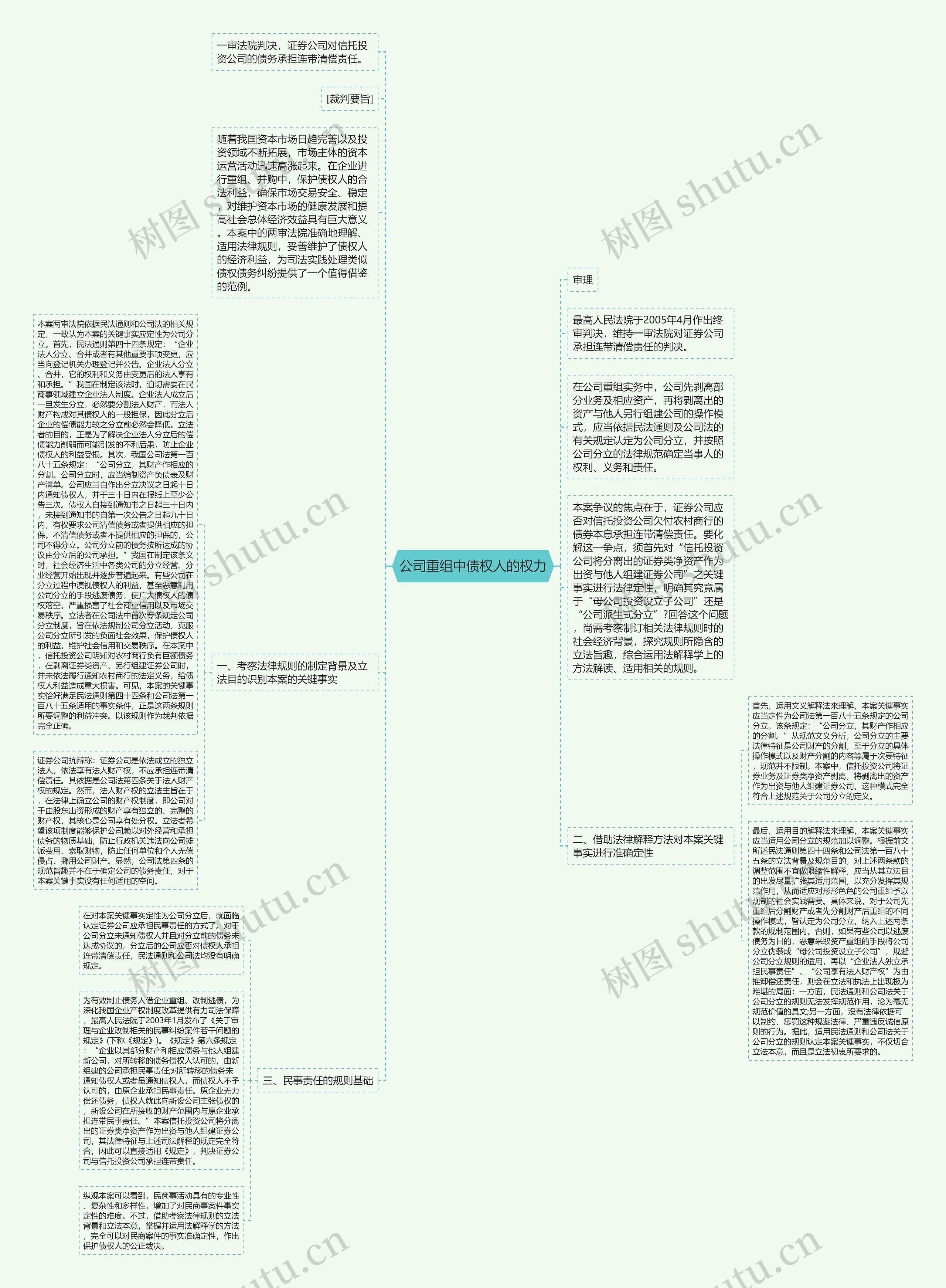 公司重组中债权人的权力思维导图