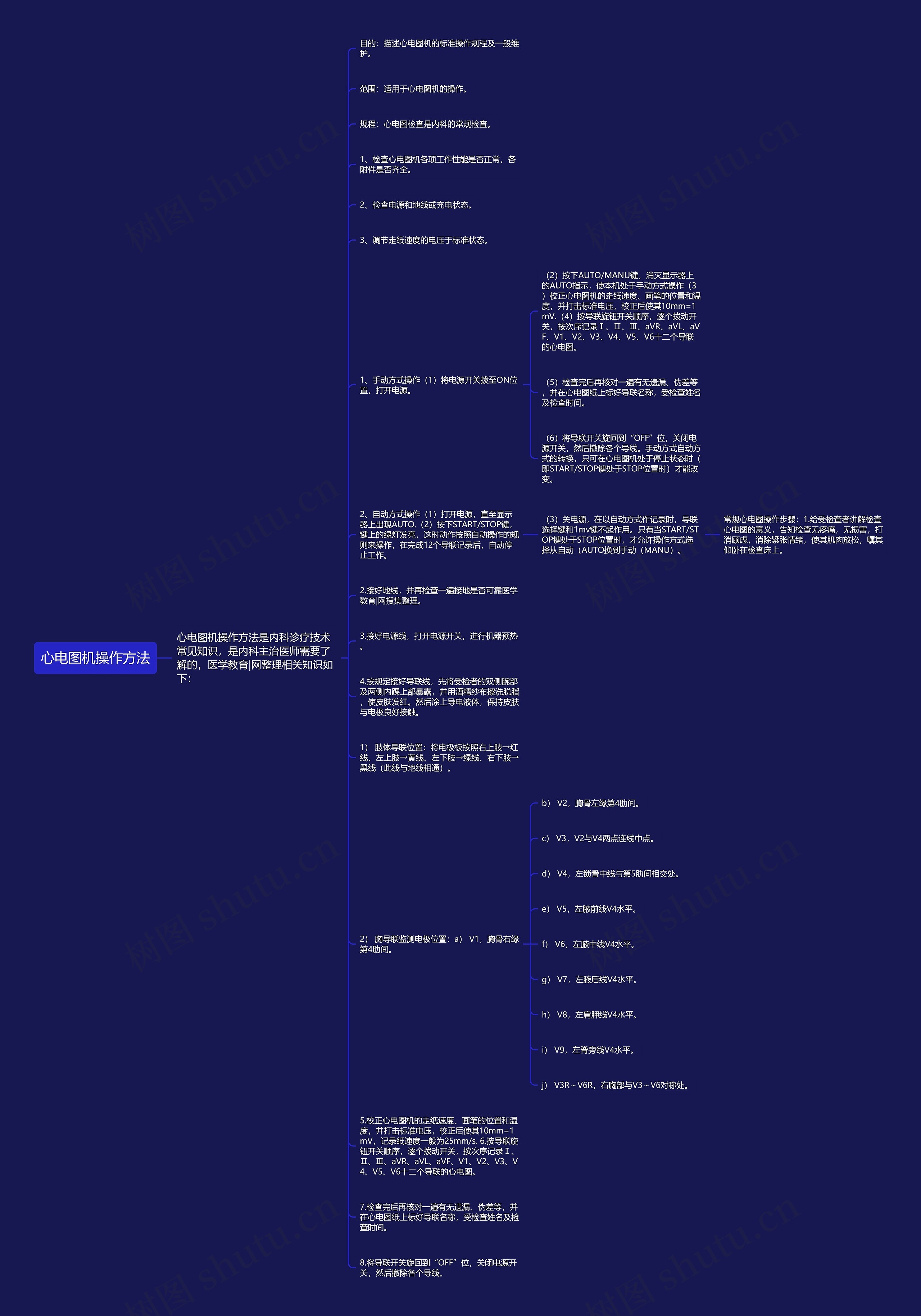 心电图机操作方法思维导图