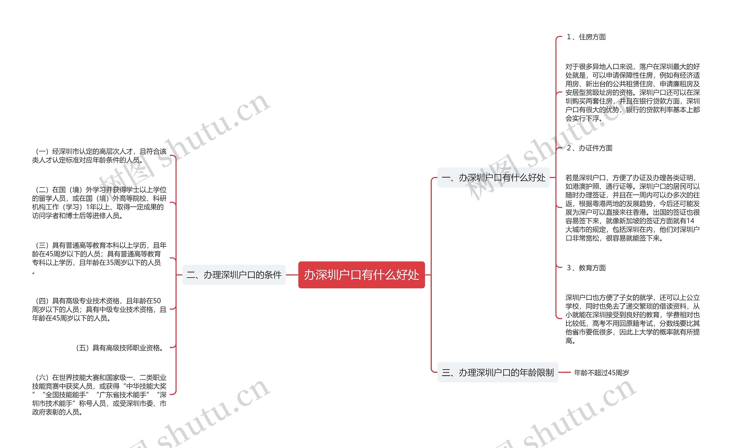 办深圳户口有什么好处思维导图