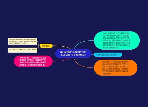 单位未缴纳养老保险赔偿标准问题?工伤赔偿标准