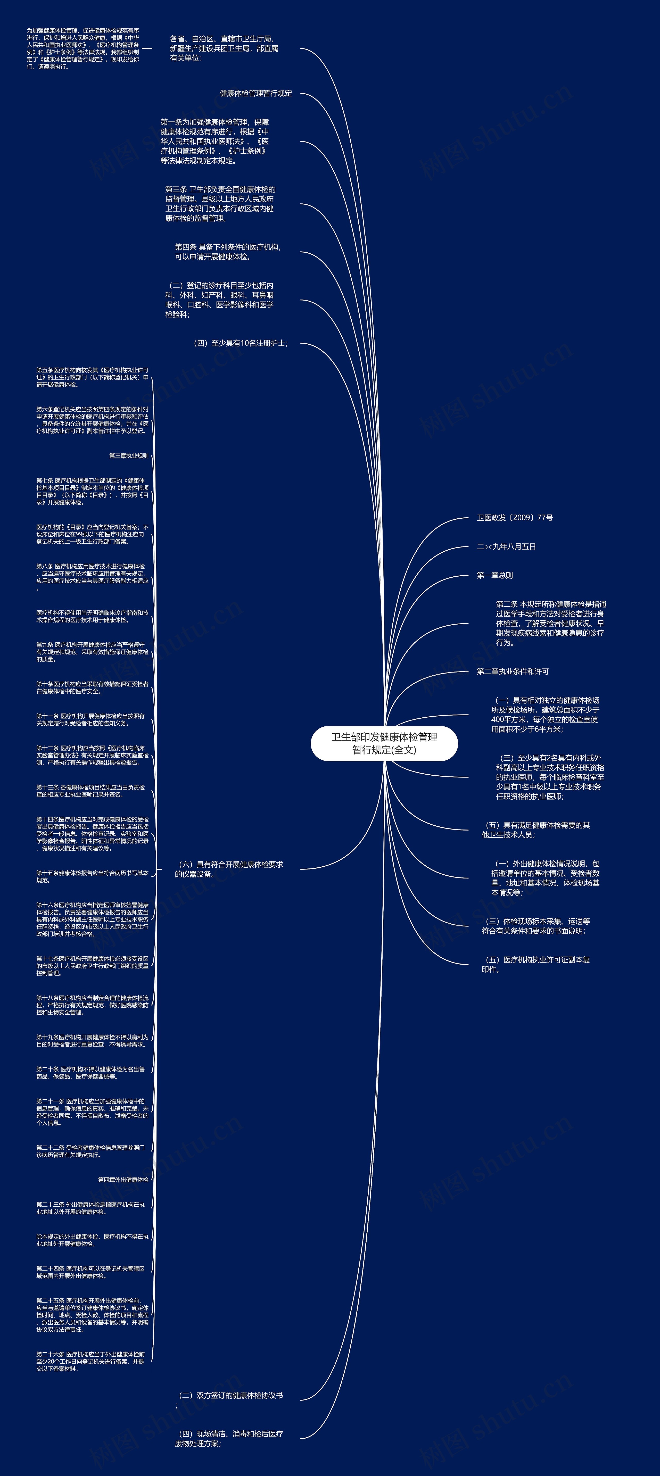 卫生部印发健康体检管理暂行规定(全文)思维导图