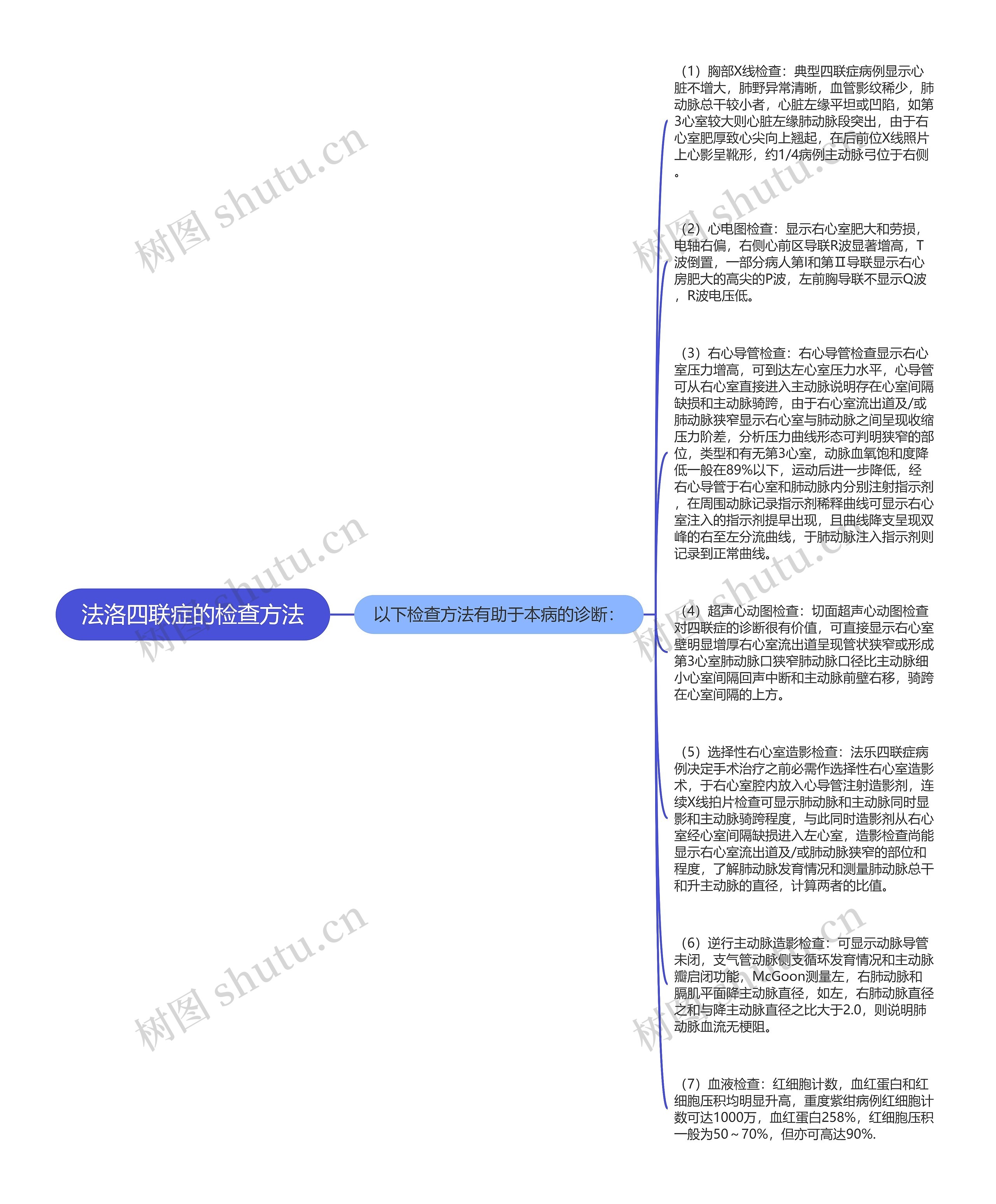 法洛四联症的检查方法