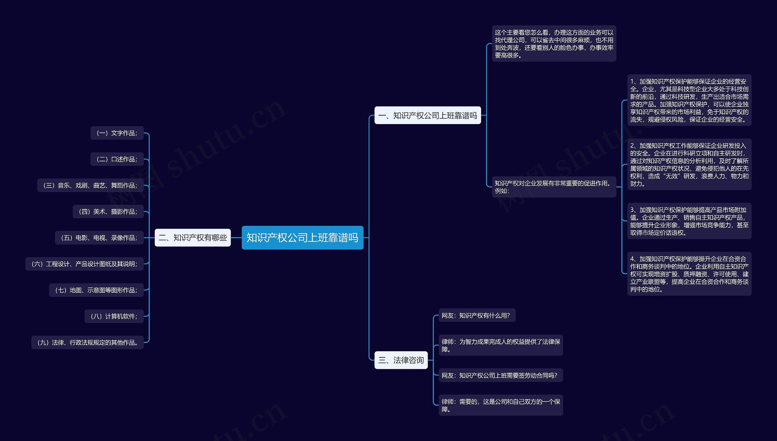 知识产权公司上班靠谱吗思维导图