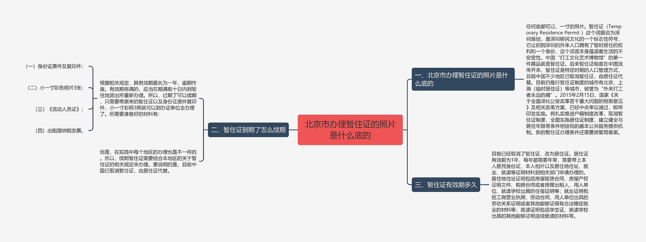 北京市办理暂住证的照片是什么底的思维导图