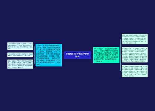 家属疑误诊可做医疗事故鉴定