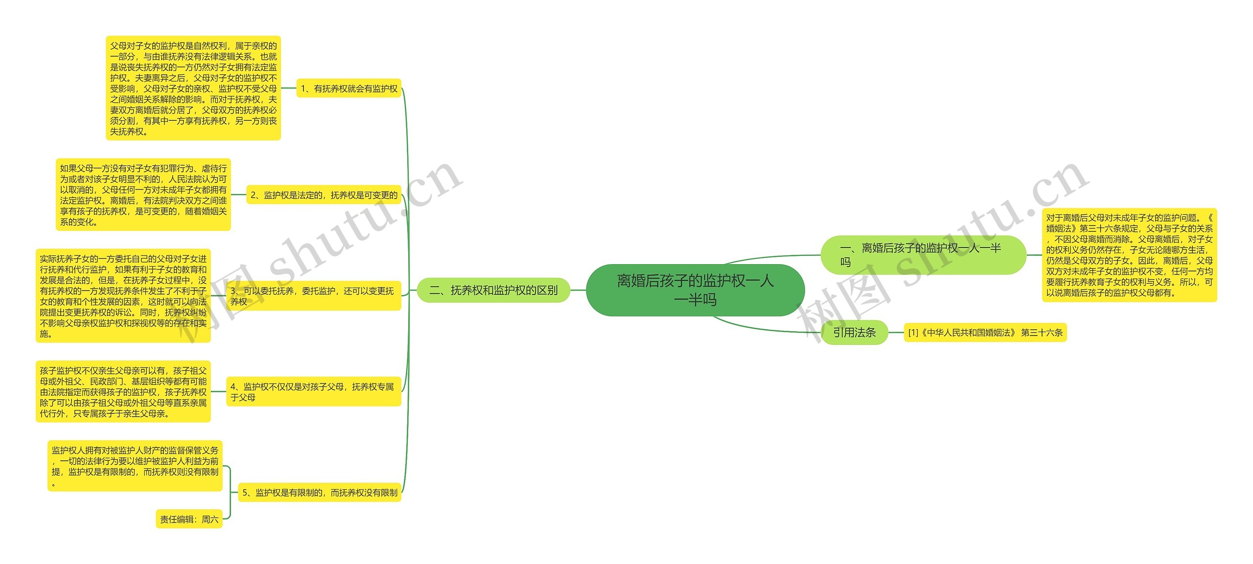 离婚后孩子的监护权一人一半吗思维导图