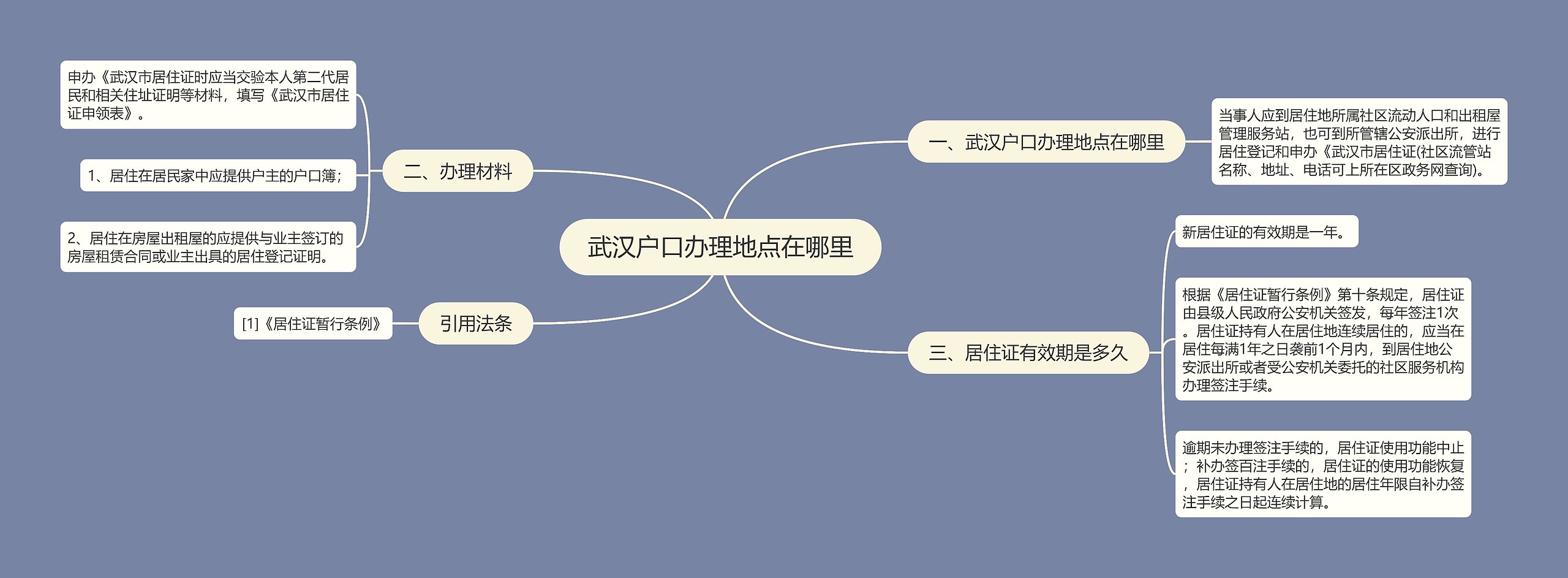 武汉户口办理地点在哪里思维导图