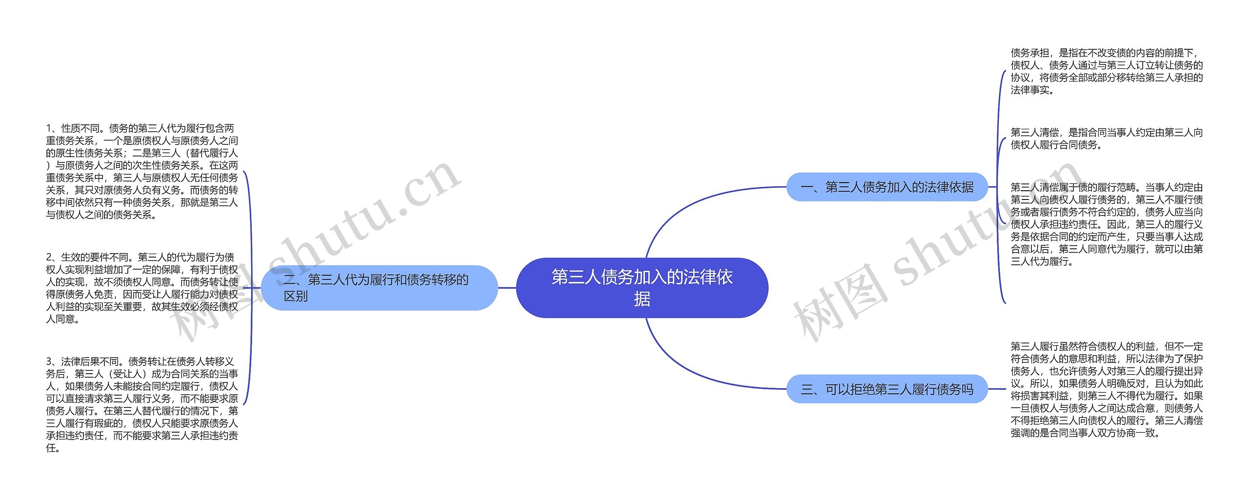 第三人债务加入的法律依据