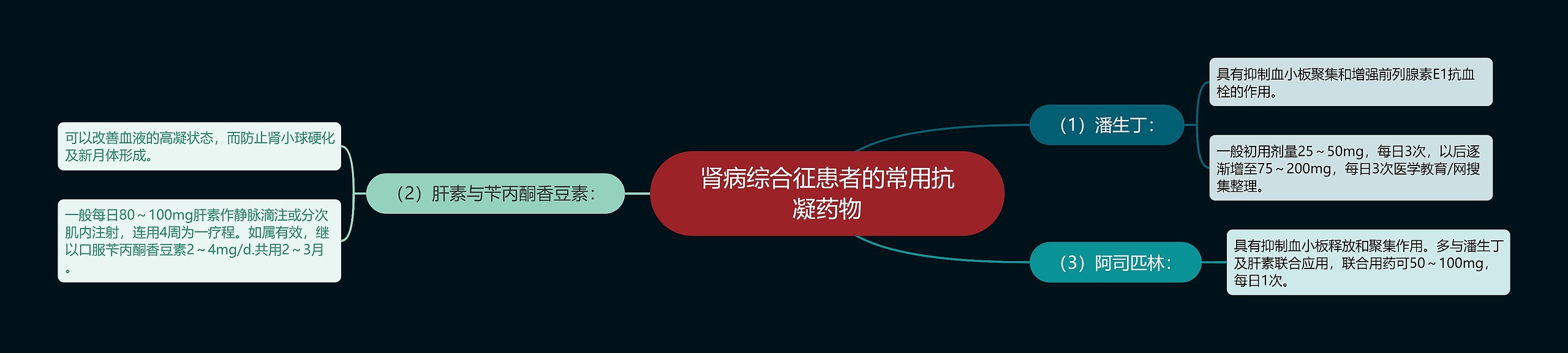 肾病综合征患者的常用抗凝药物