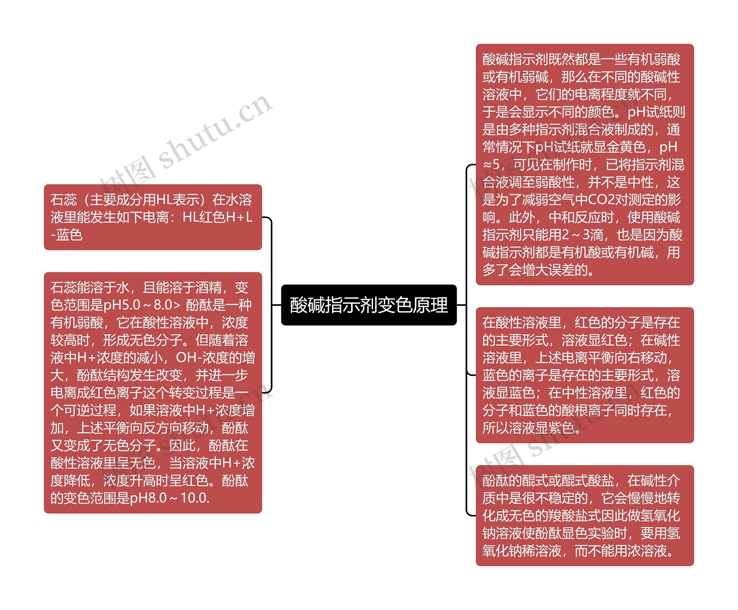 酸碱指示剂变色原理思维导图