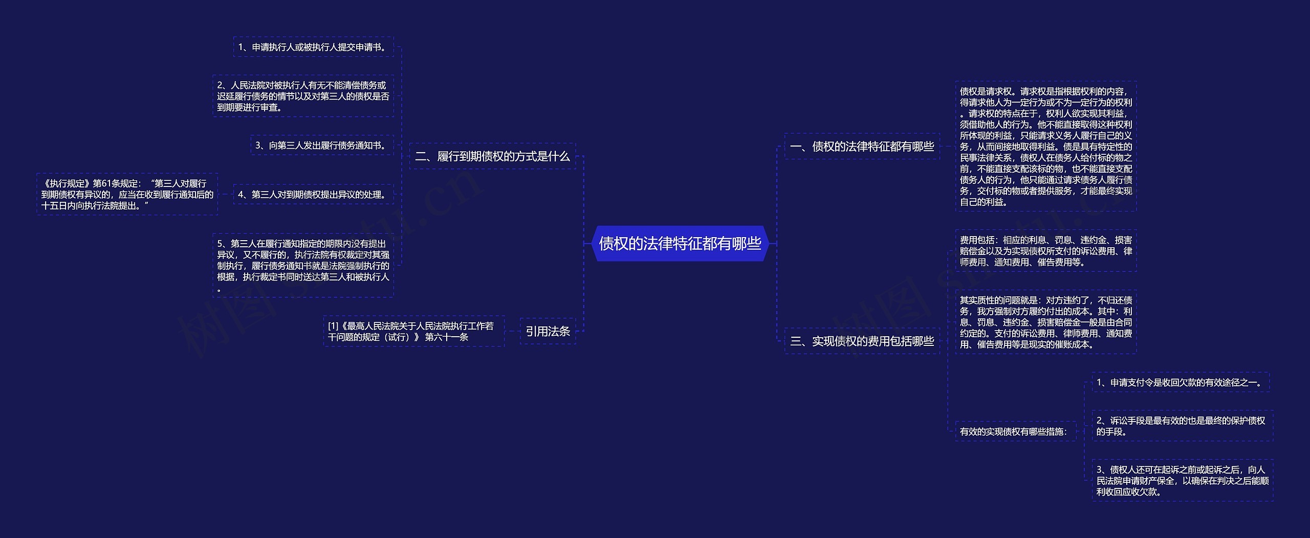 债权的法律特征都有哪些思维导图