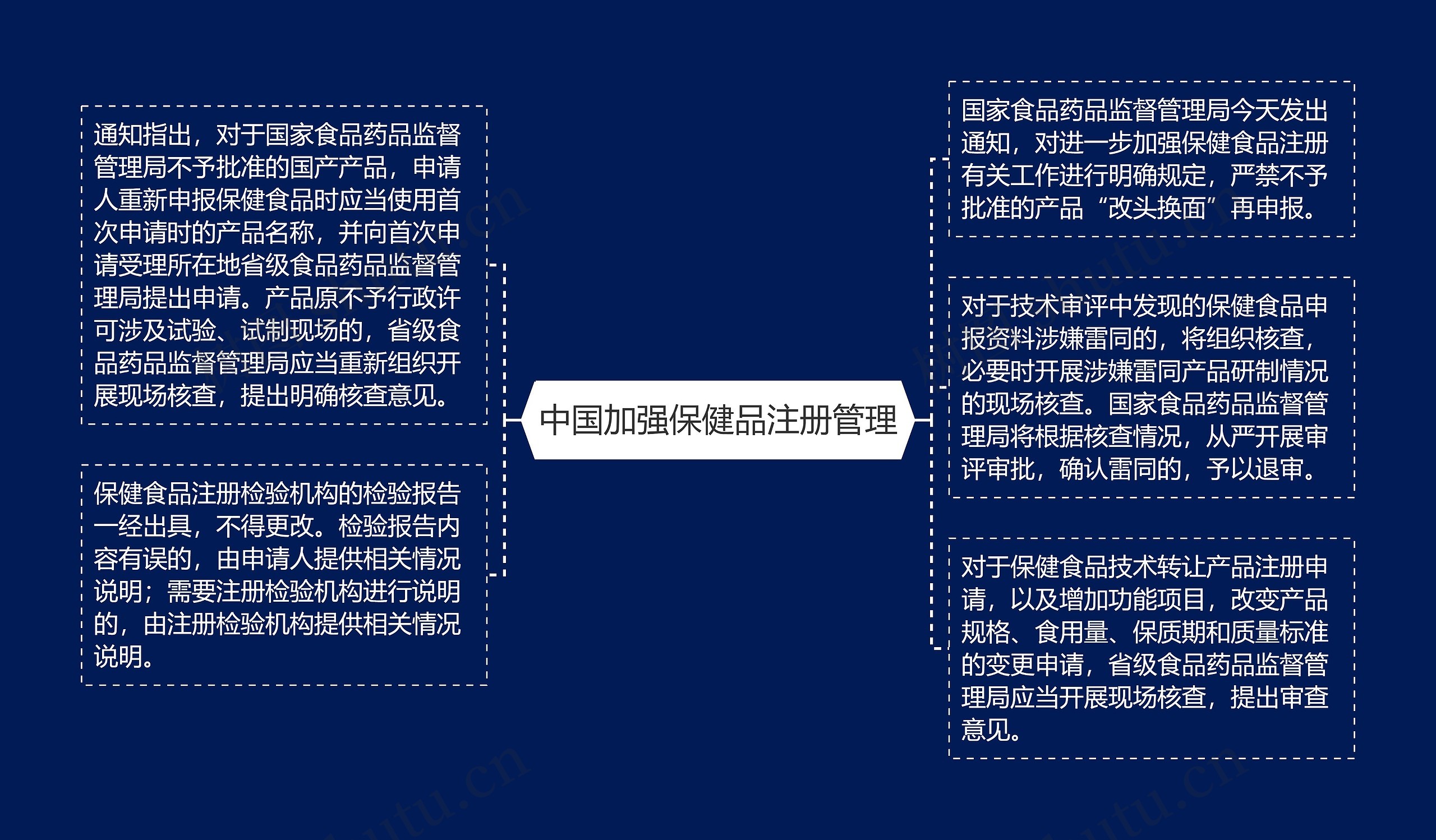 中国加强保健品注册管理