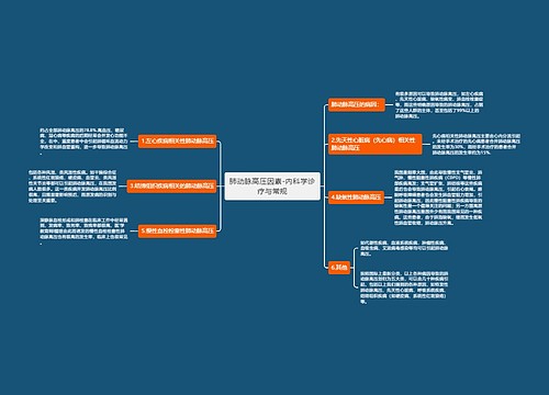 肺动脉高压因素-内科学诊疗与常规