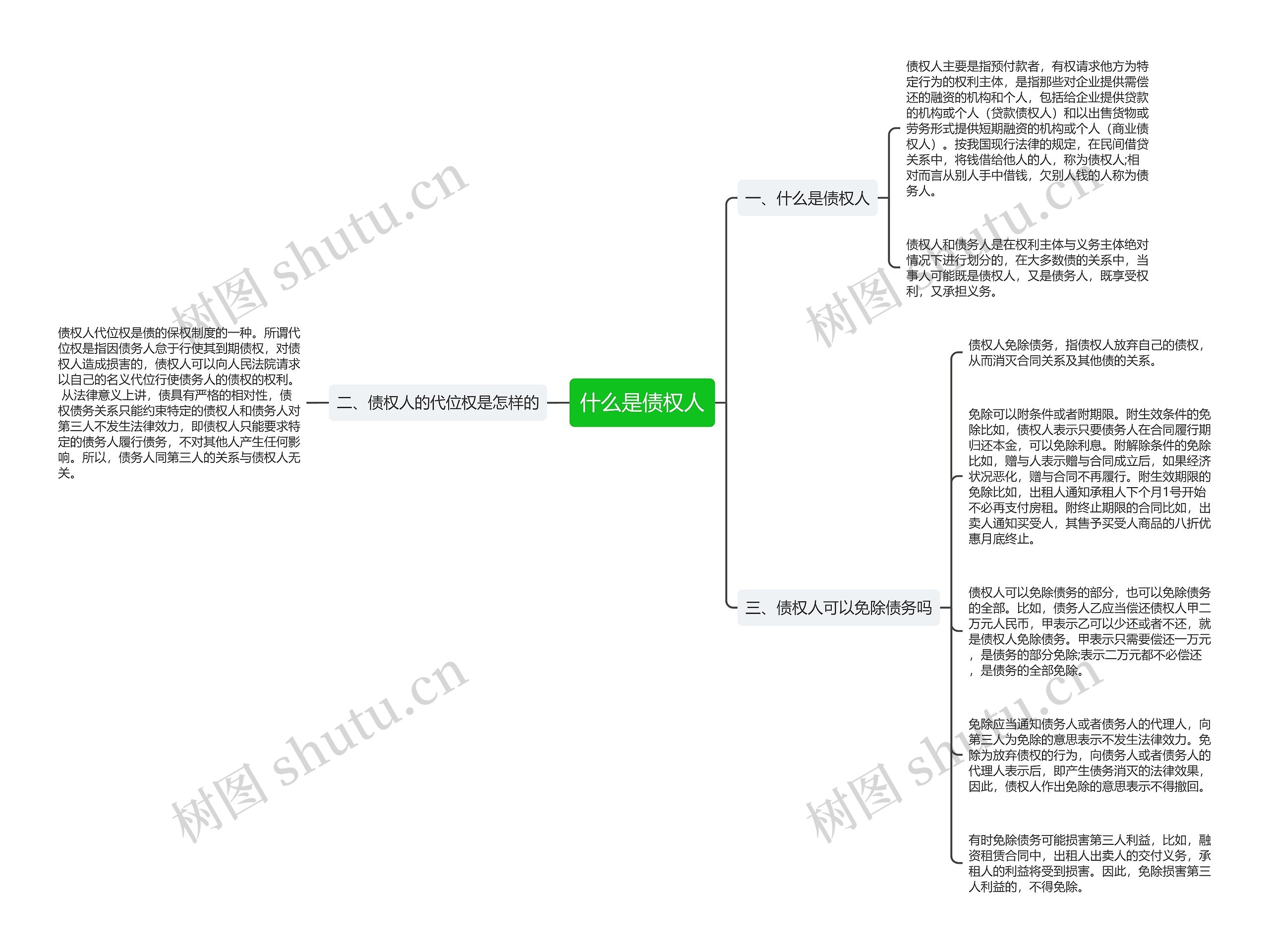 什么是债权人思维导图