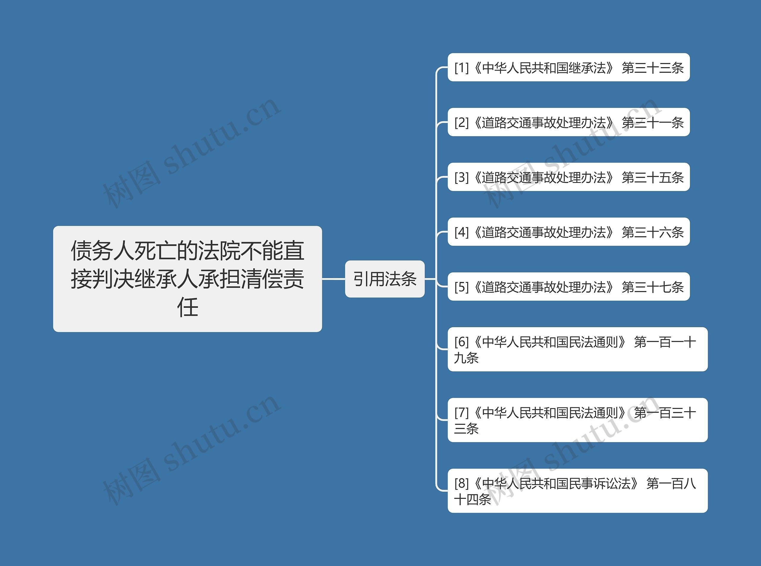 债务人死亡的法院不能直接判决继承人承担清偿责任思维导图