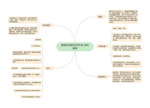 胸腔积液的治疗方法-内科辅导