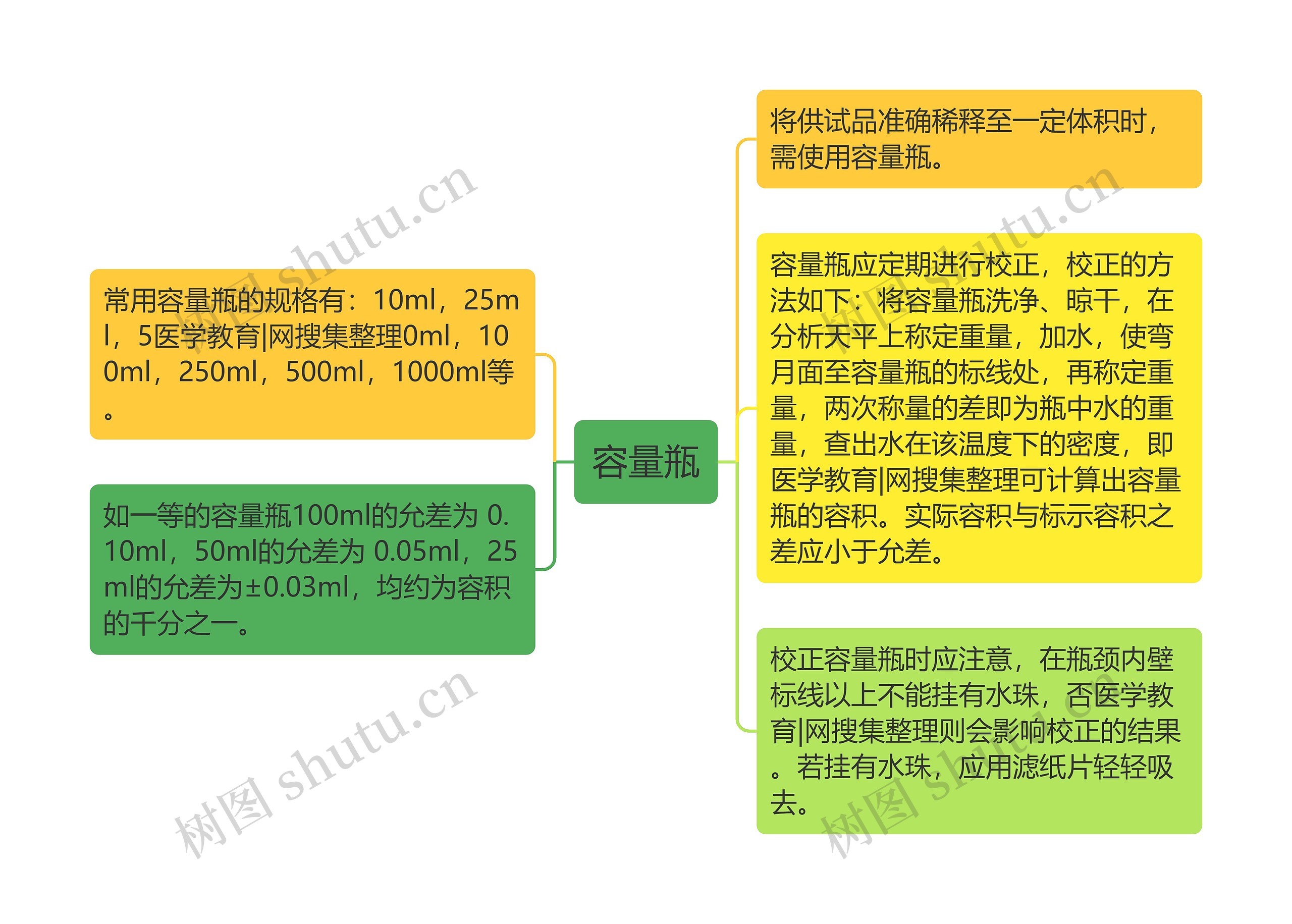 容量瓶思维导图