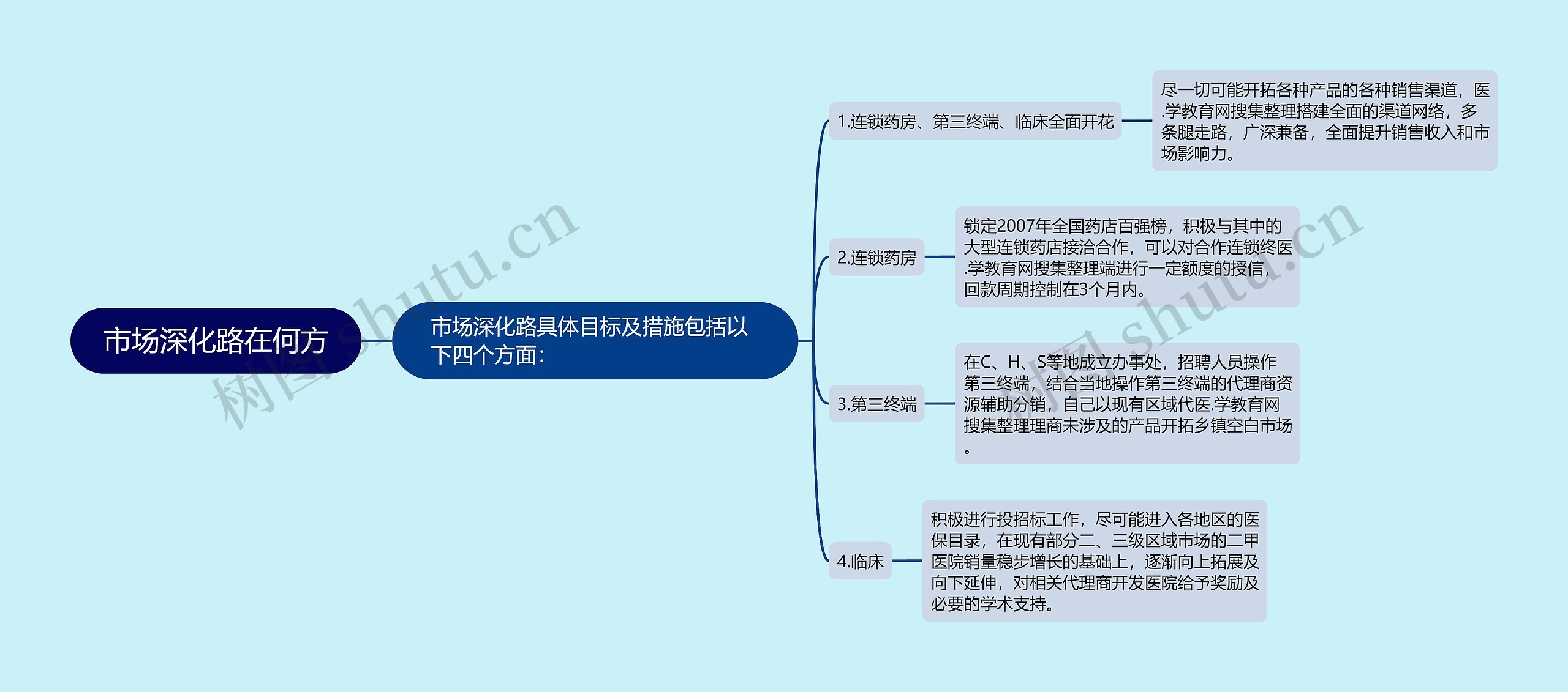 市场深化路在何方