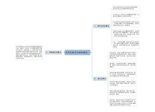 合同的责任种类有哪些？