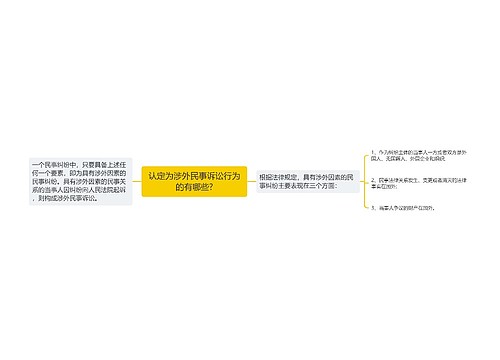 认定为涉外民事诉讼行为的有哪些?