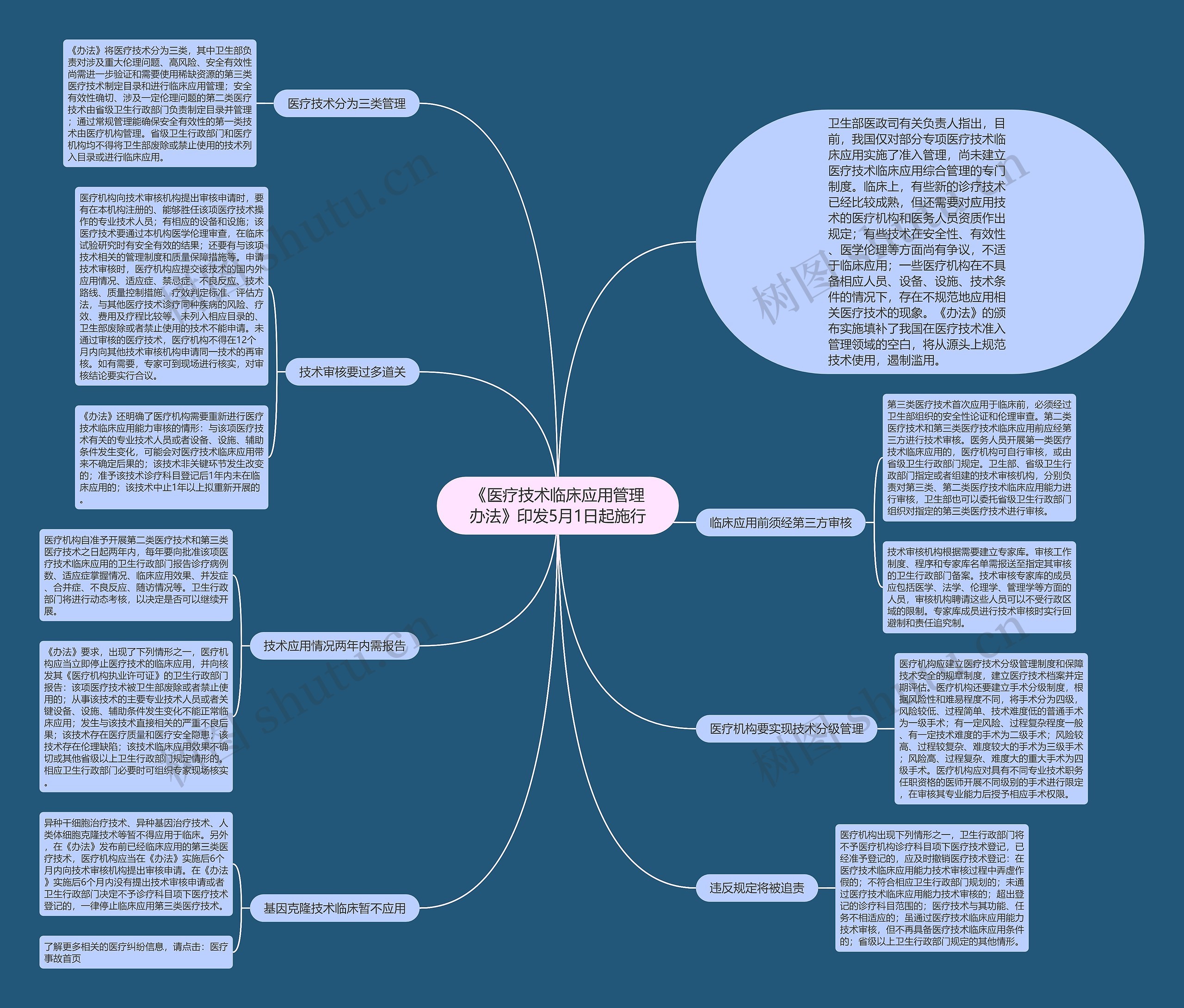 《医疗技术临床应用管理办法》印发5月1日起施行