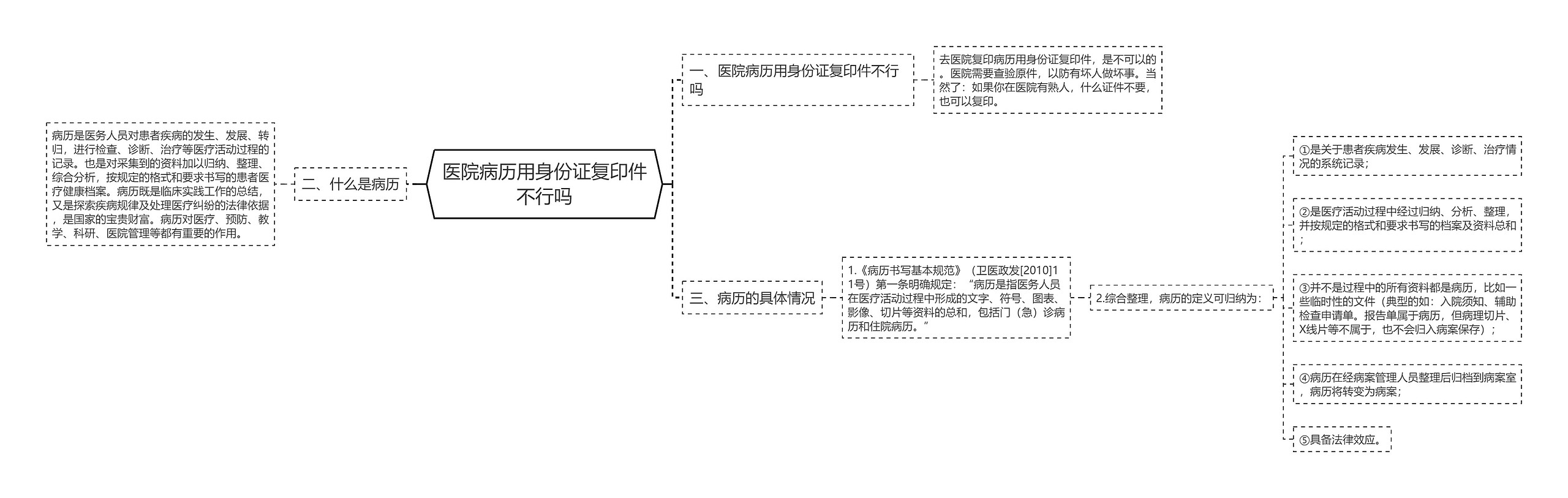 医院病历用身份证复印件不行吗