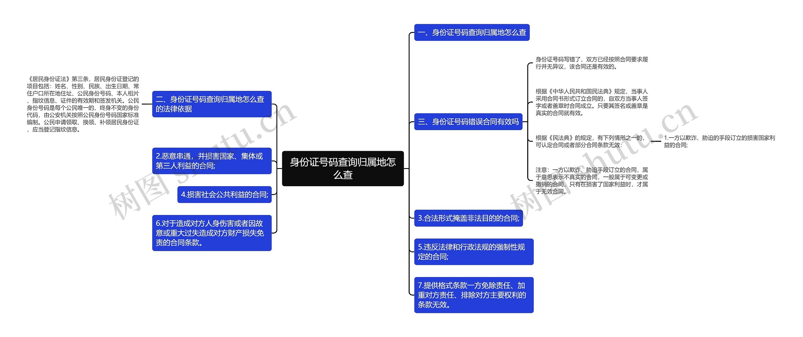 身份证号码查询归属地怎么查思维导图