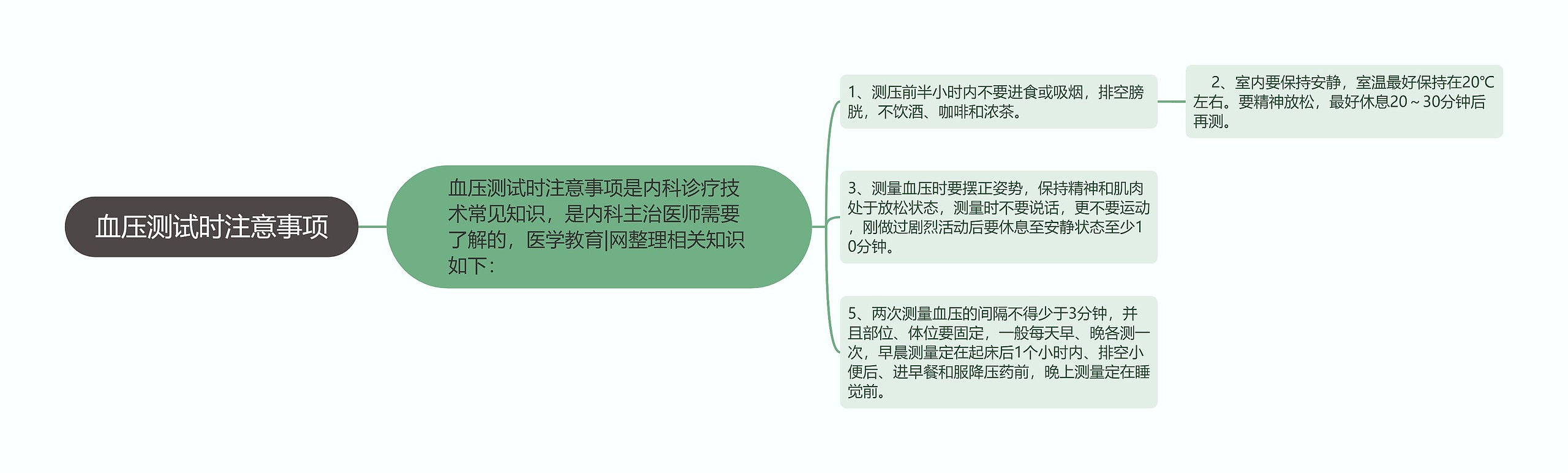 血压测试时注意事项 血压测试时注意事项