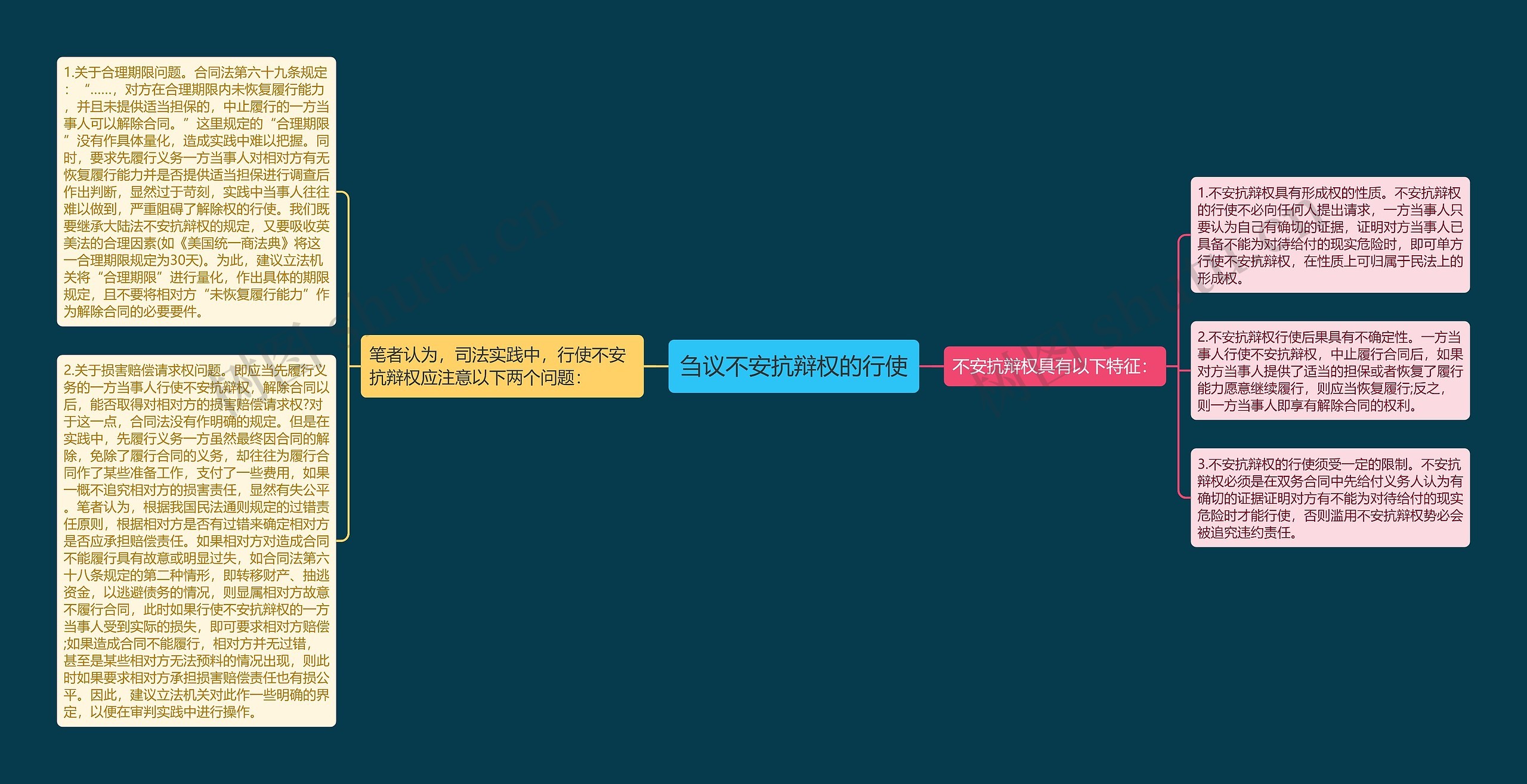 刍议不安抗辩权的行使 刍议不安抗辩权的行使