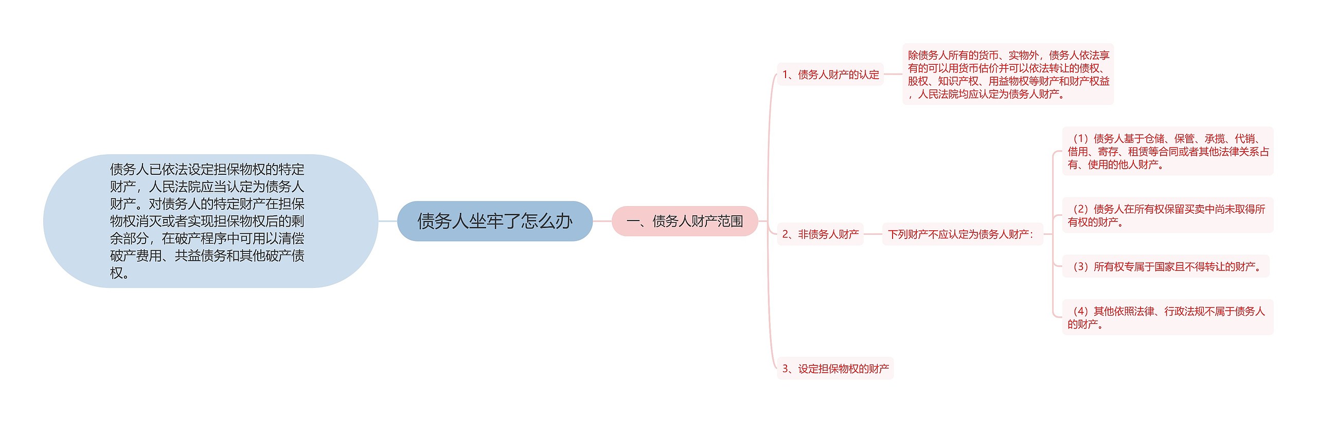 债务人坐牢了怎么办