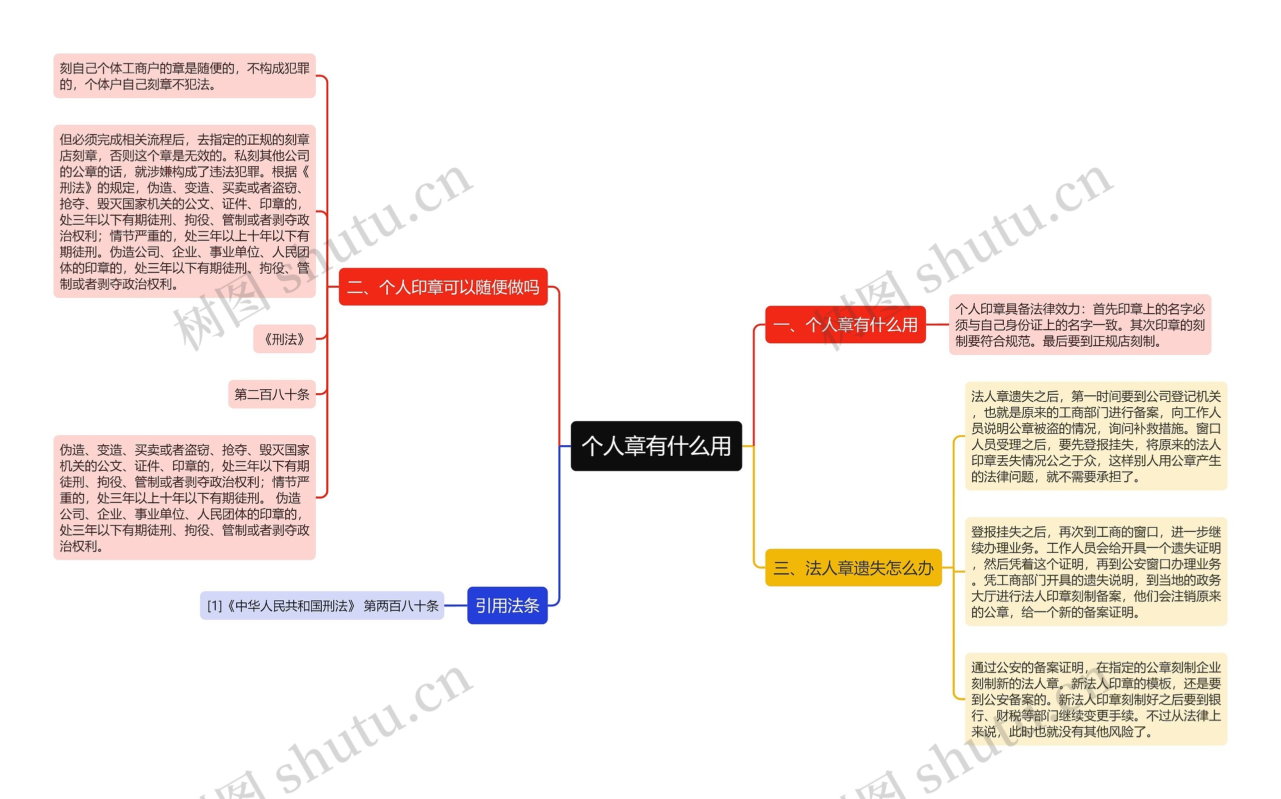 个人章有什么用